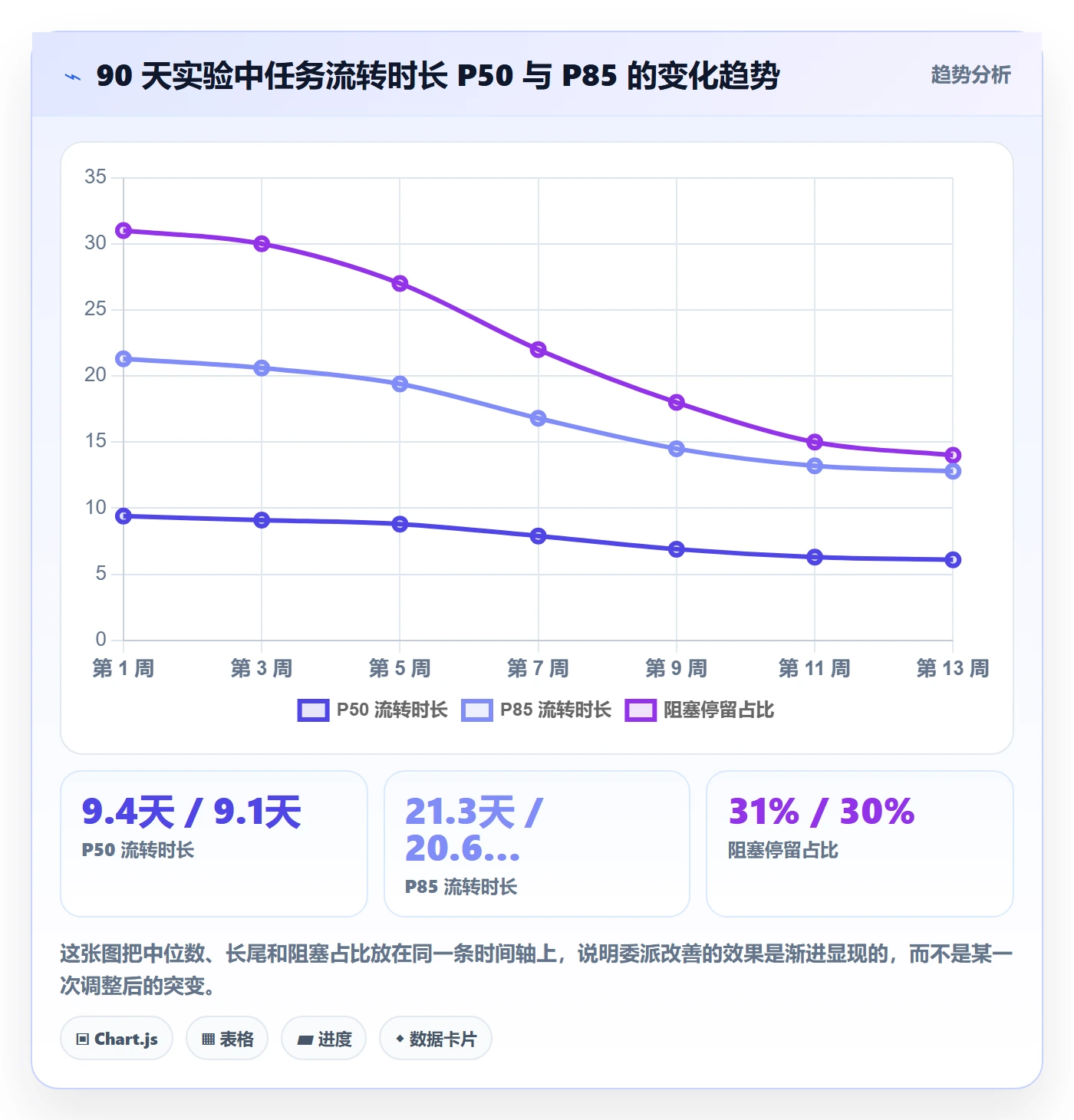 委派落地方案:项目经理开展任务分派的数据分析案例解析