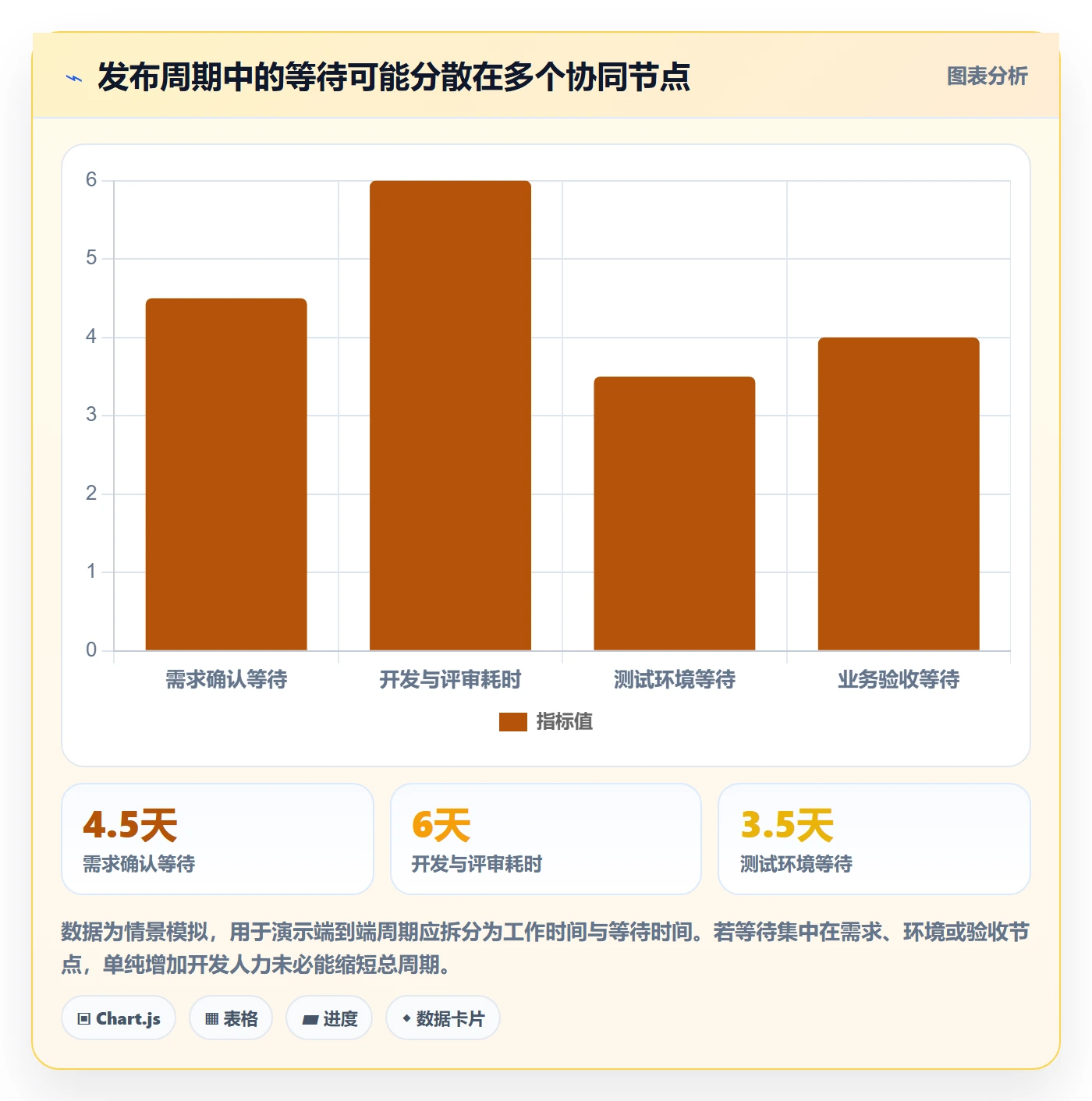 发布最佳实践：企业管理者发布管理数据分析，常见问题