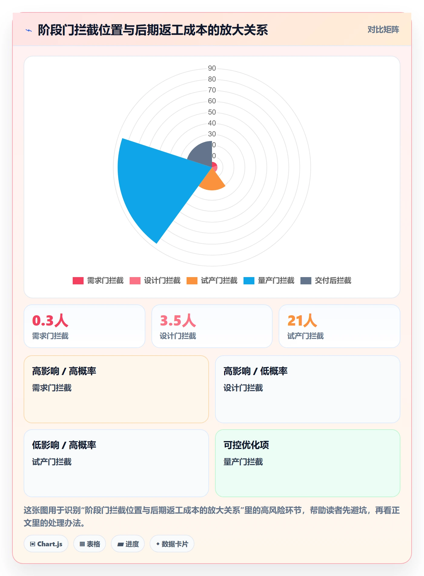 阶段门管理指南：跨部门团队如何做好项目阶段，协同管理全流程