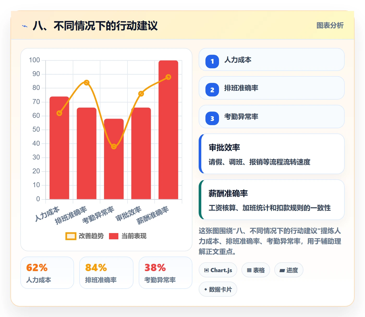八、不同情况下的行动建议