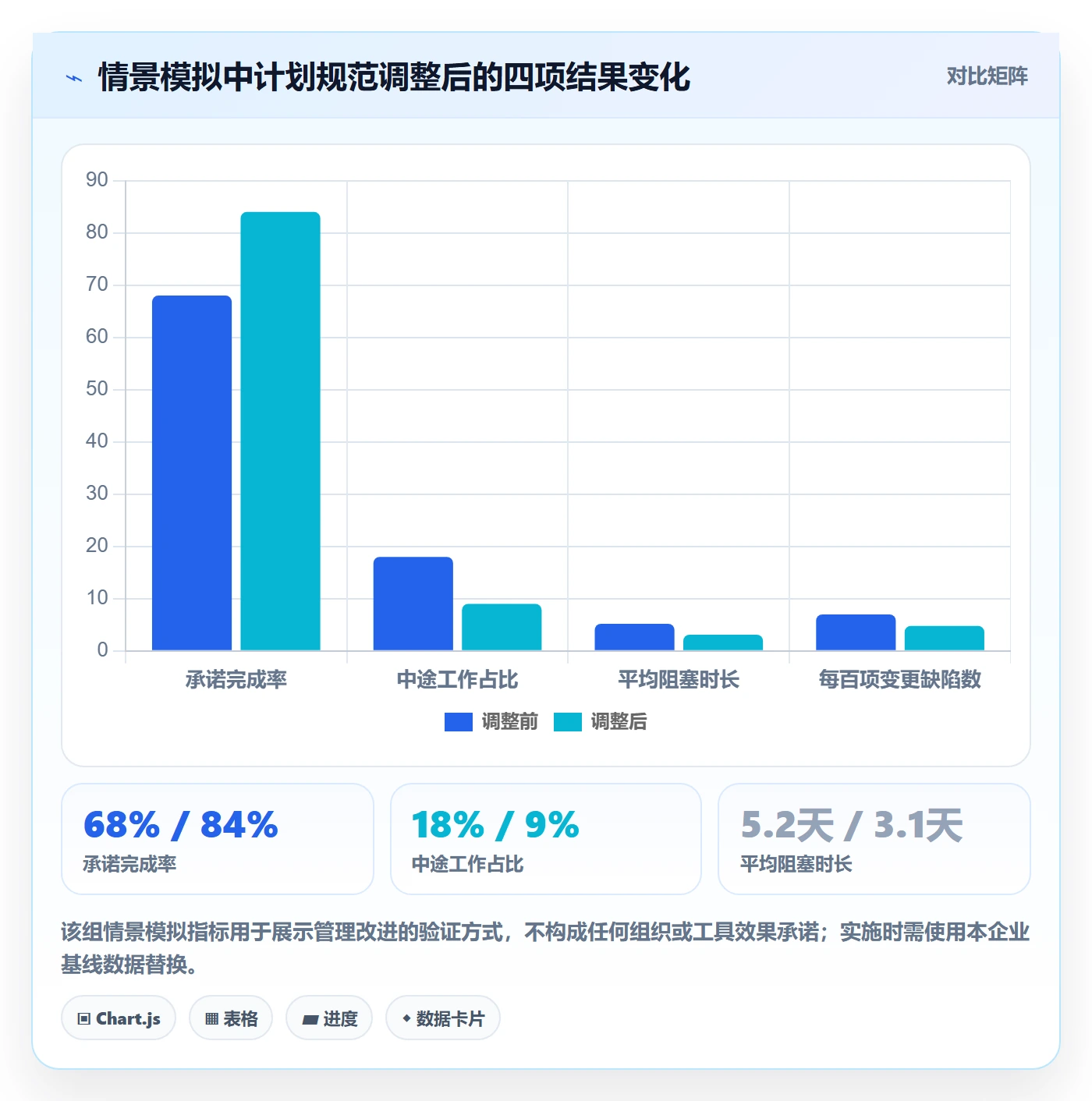 迭代计划流程与规范：管理层迭代管理落地方案关键指标