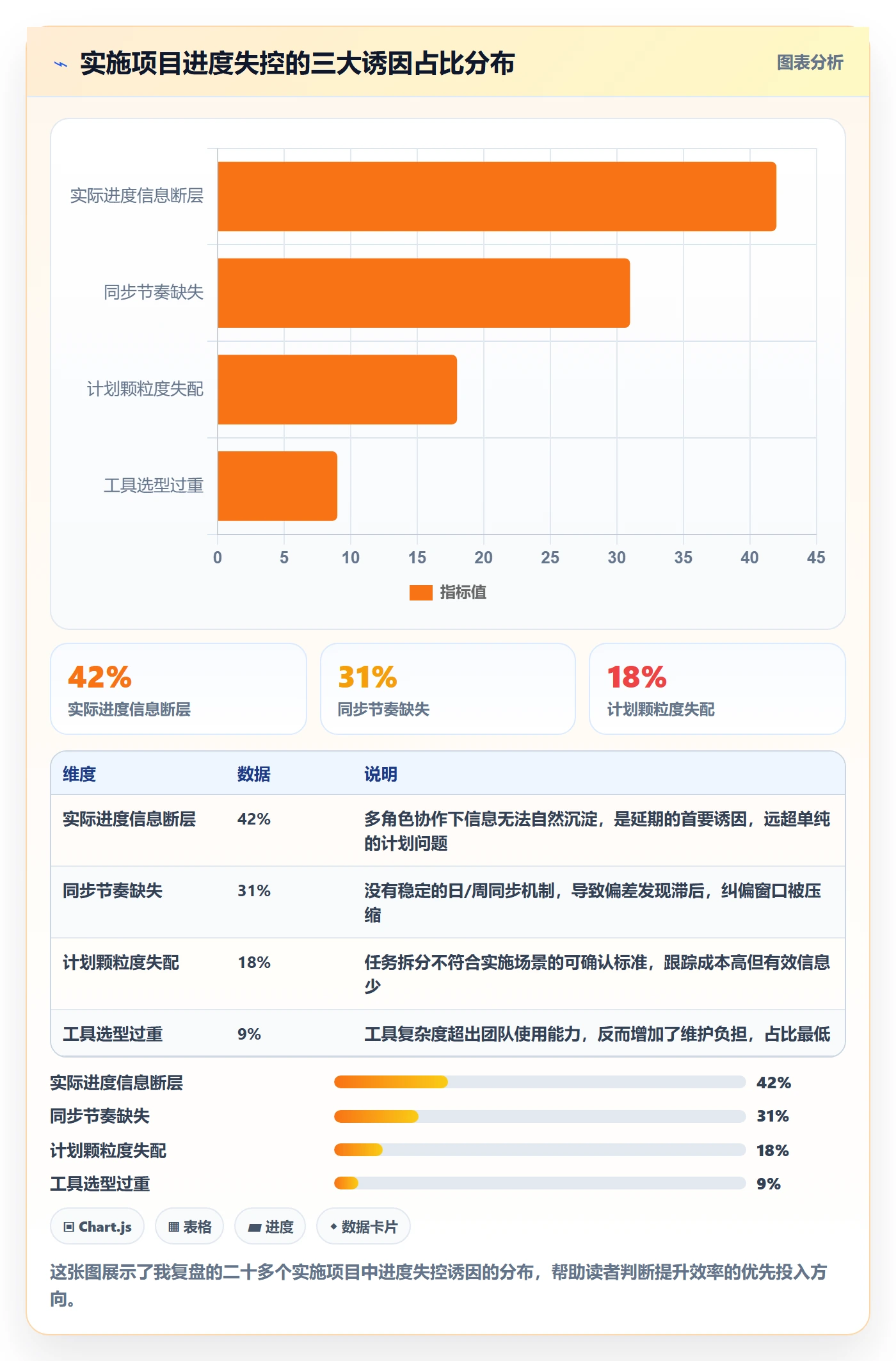 实际进度实操方法：实施团队提升进度管理效率的入门指南方法与模板