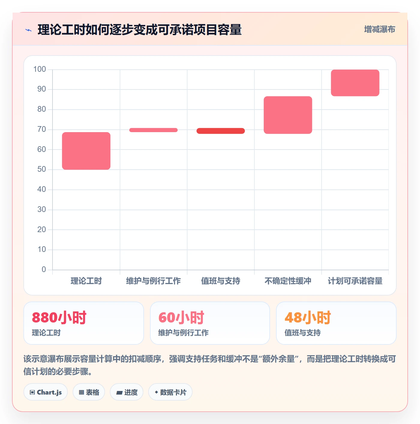 产能管理指南：跨部门团队如何做好资源负载，最佳实践全流程