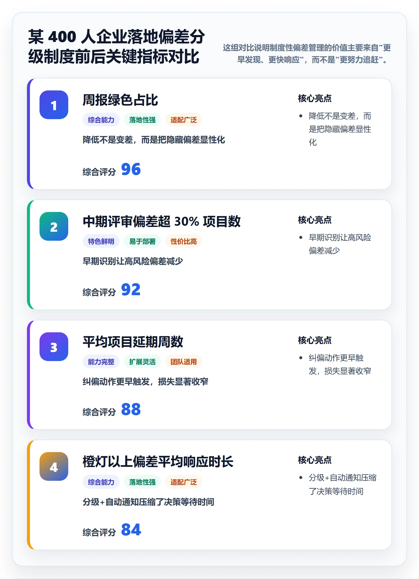 进度偏差管理指南:跨部门团队如何做好进度管理,制度设计全流程