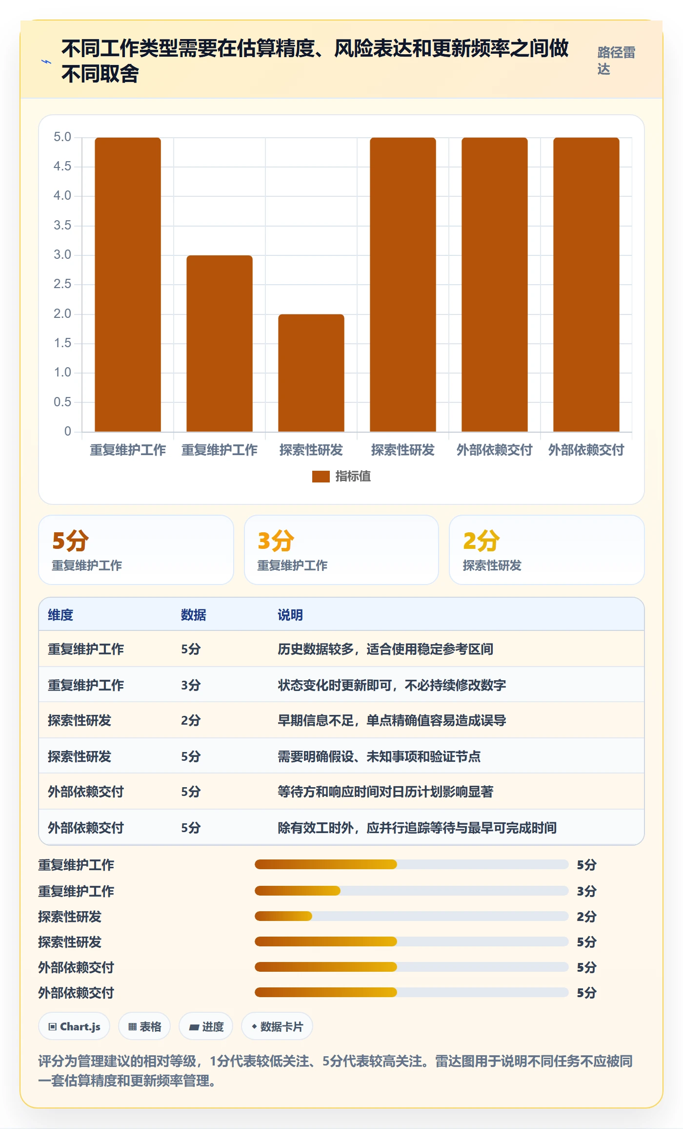 剩余工时怎么做？企业管理者最佳实践：工时管理从0到1