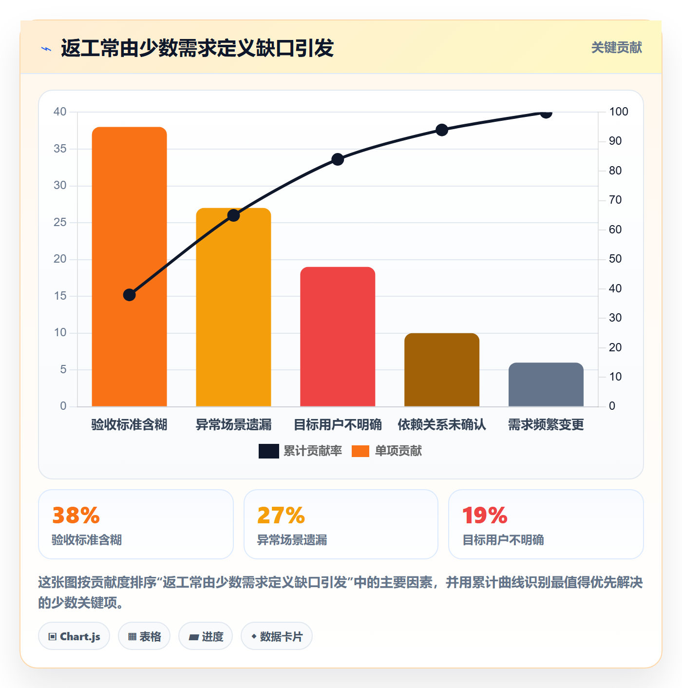 场景管理指南:产品经理如何做好产品需求,流程优化全流程
