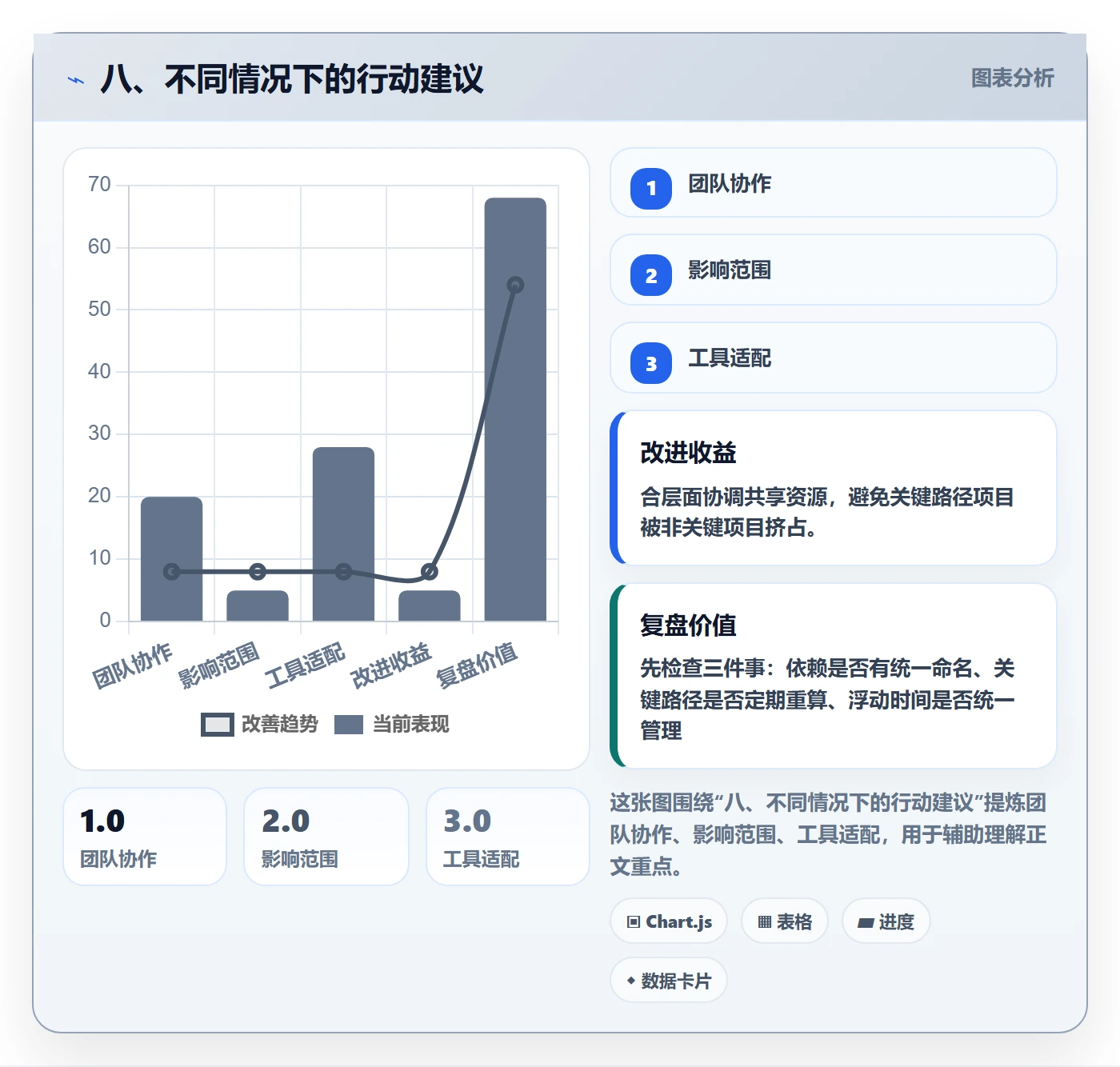 八、不同情况下的行动建议