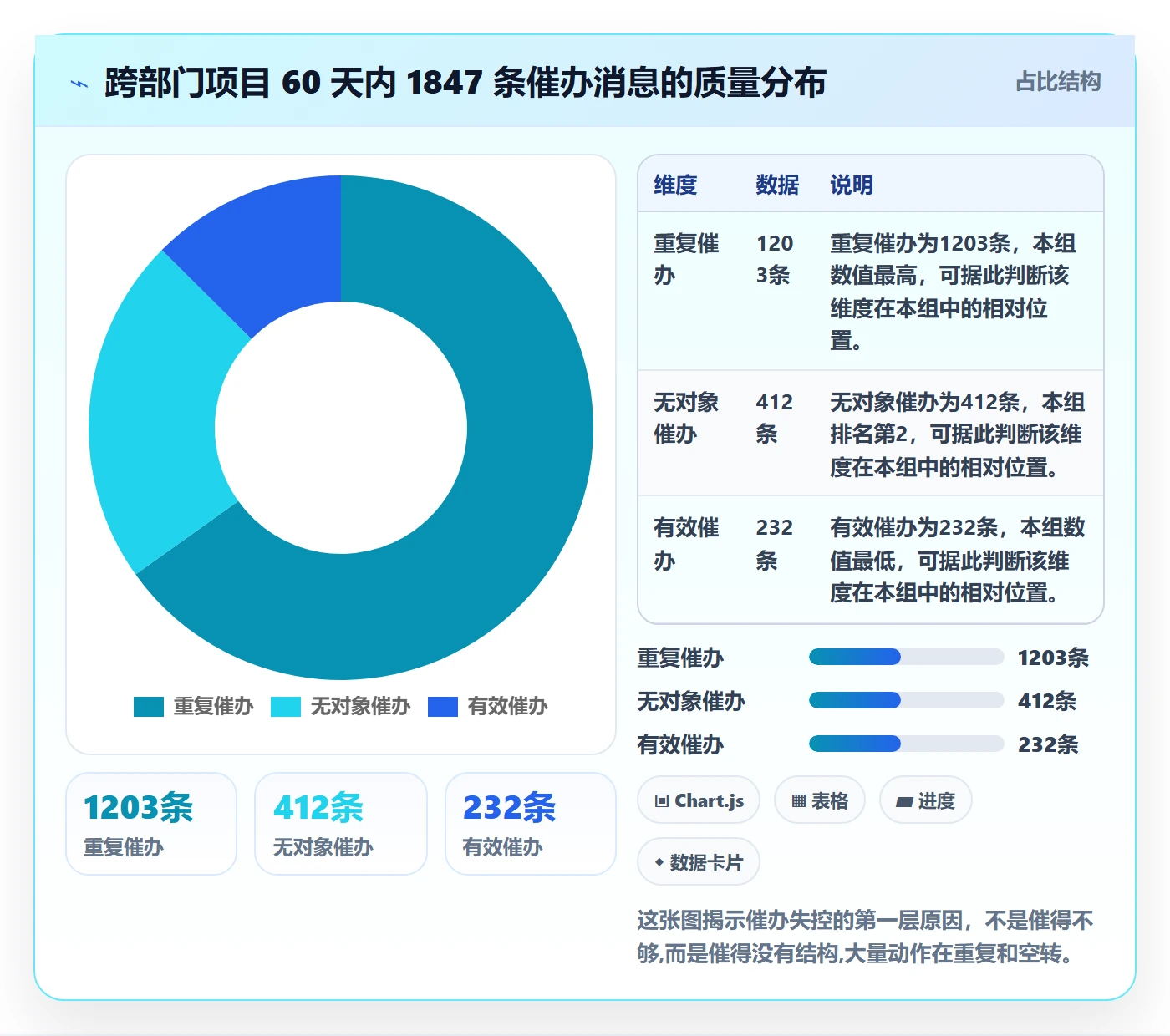 催办管理指南：跨部门团队如何做好任务提醒，入门指南全流程