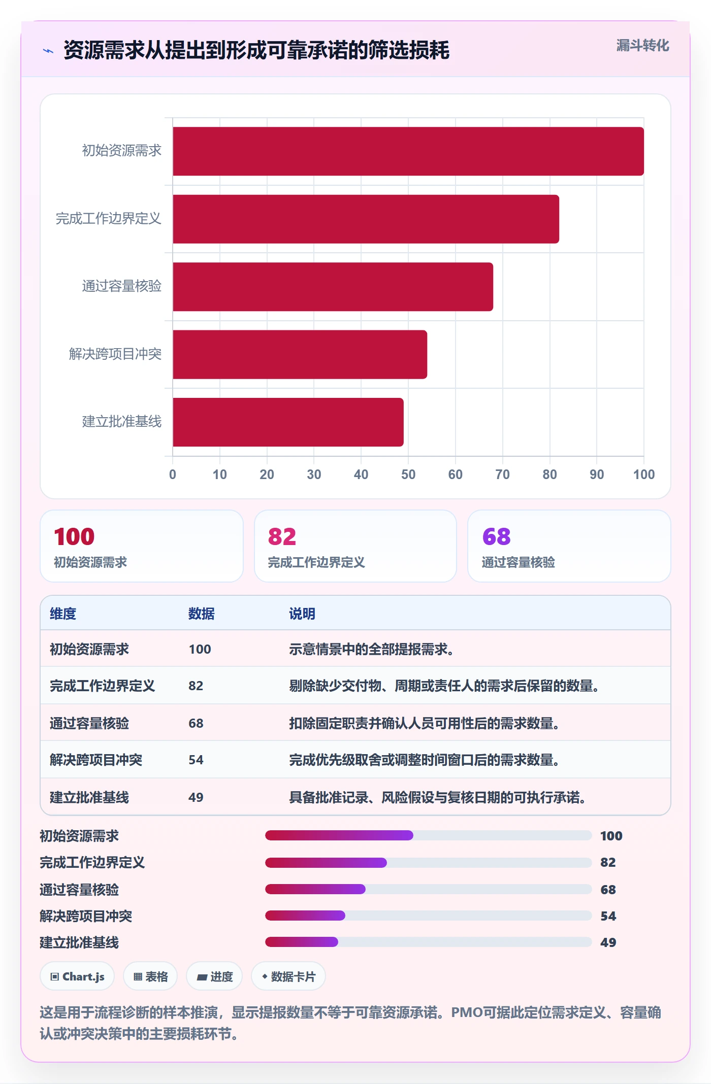 投入比例流程与规范：PMO人力资源计划风险控制关键指标