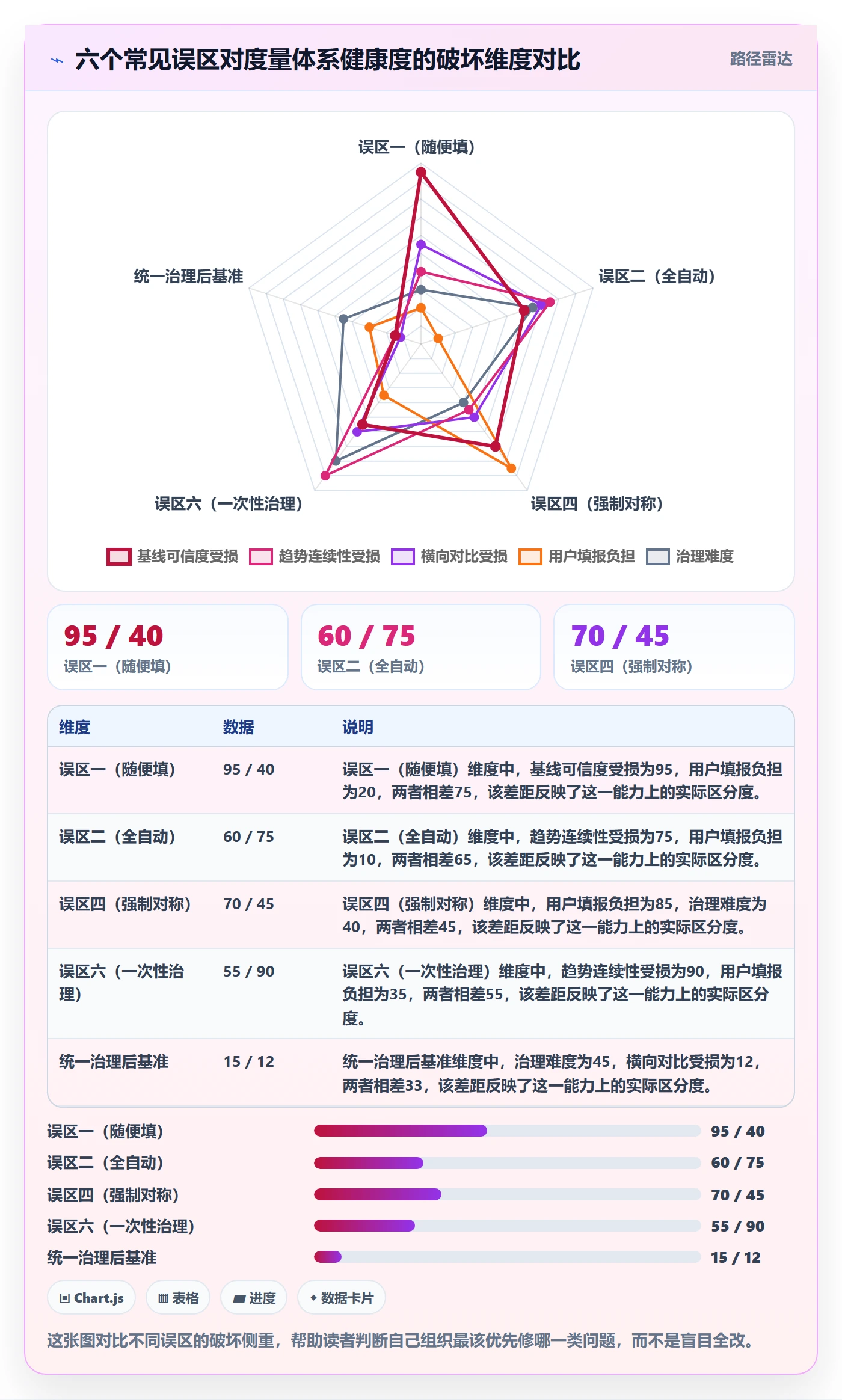 任务属性开始时间全流程：管理层数据分析与一文讲清