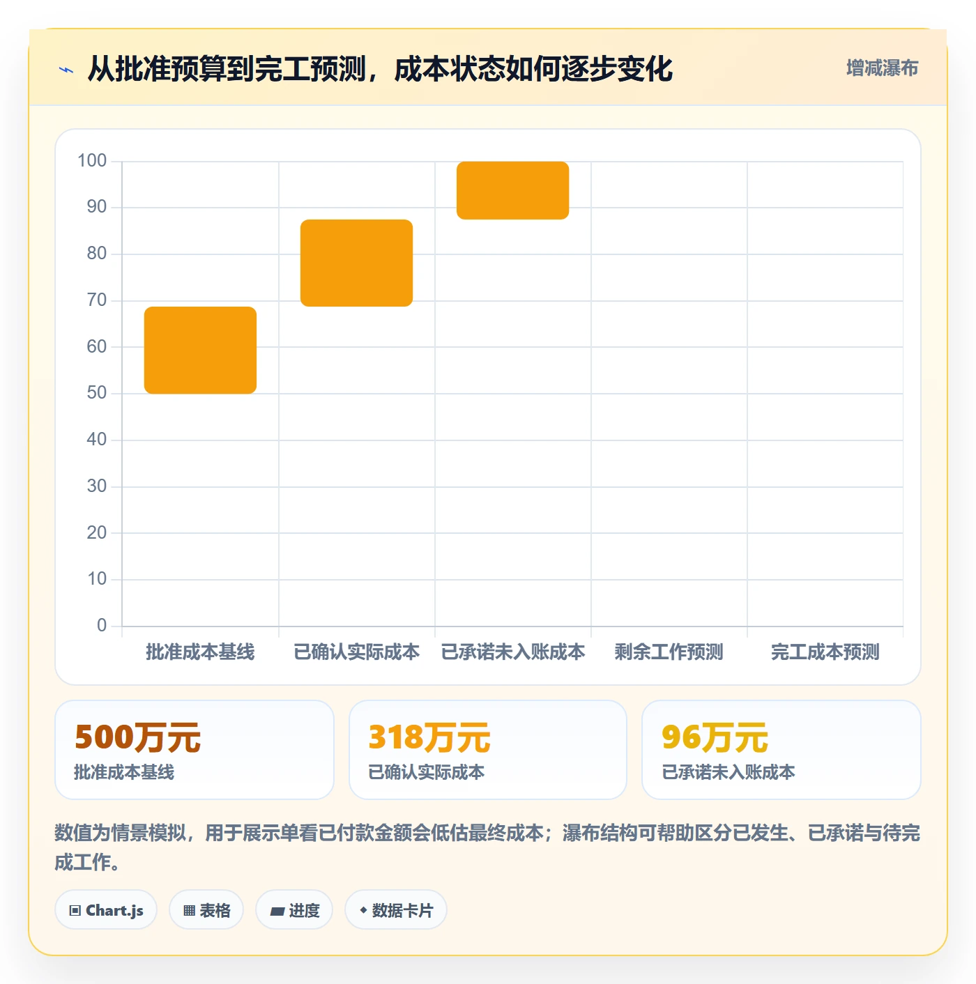成本管理成本全流程：PMO落地方案与一文讲清