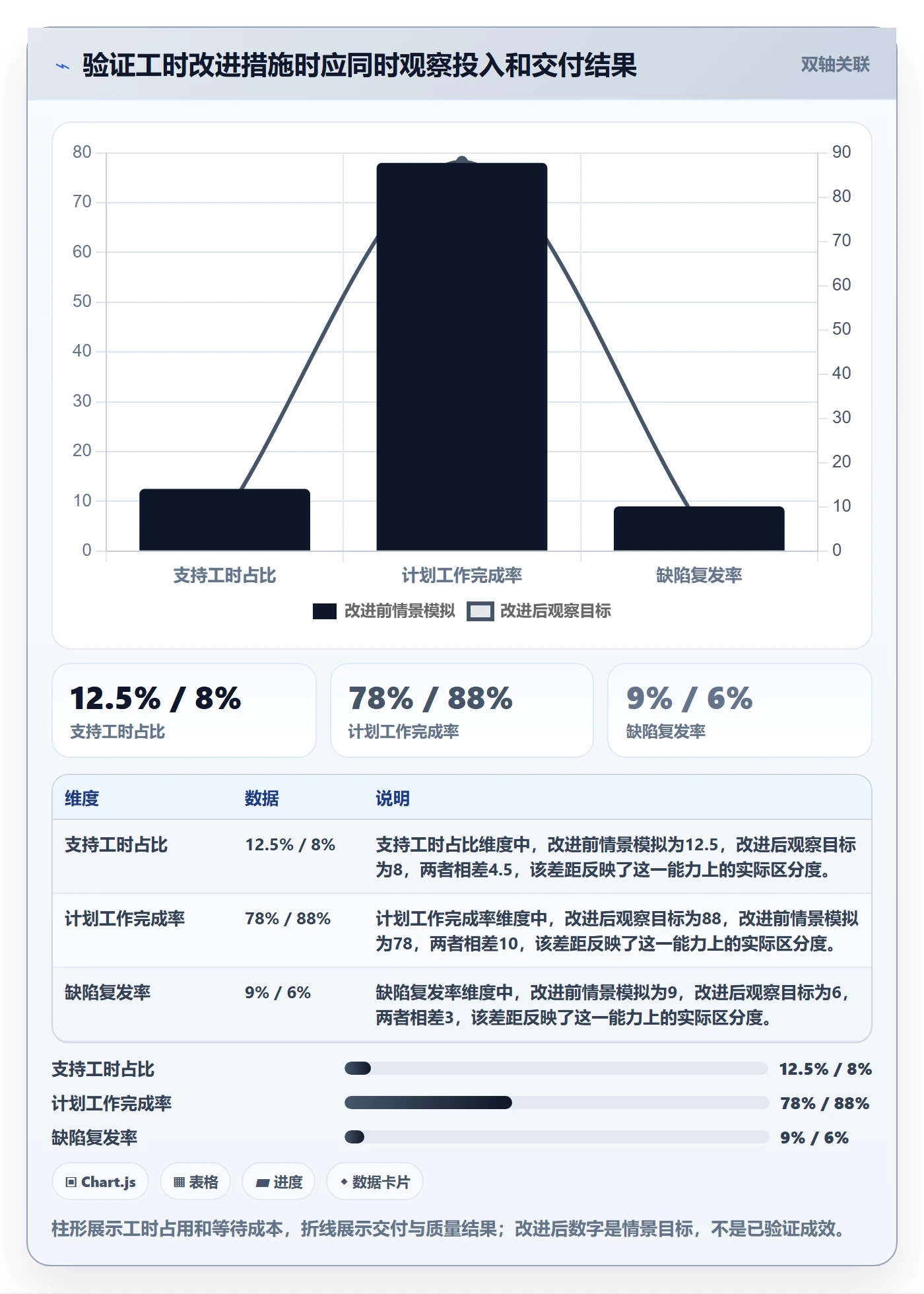 日报工时管理指南：项目负责人如何做好工时表，数据分析全流程