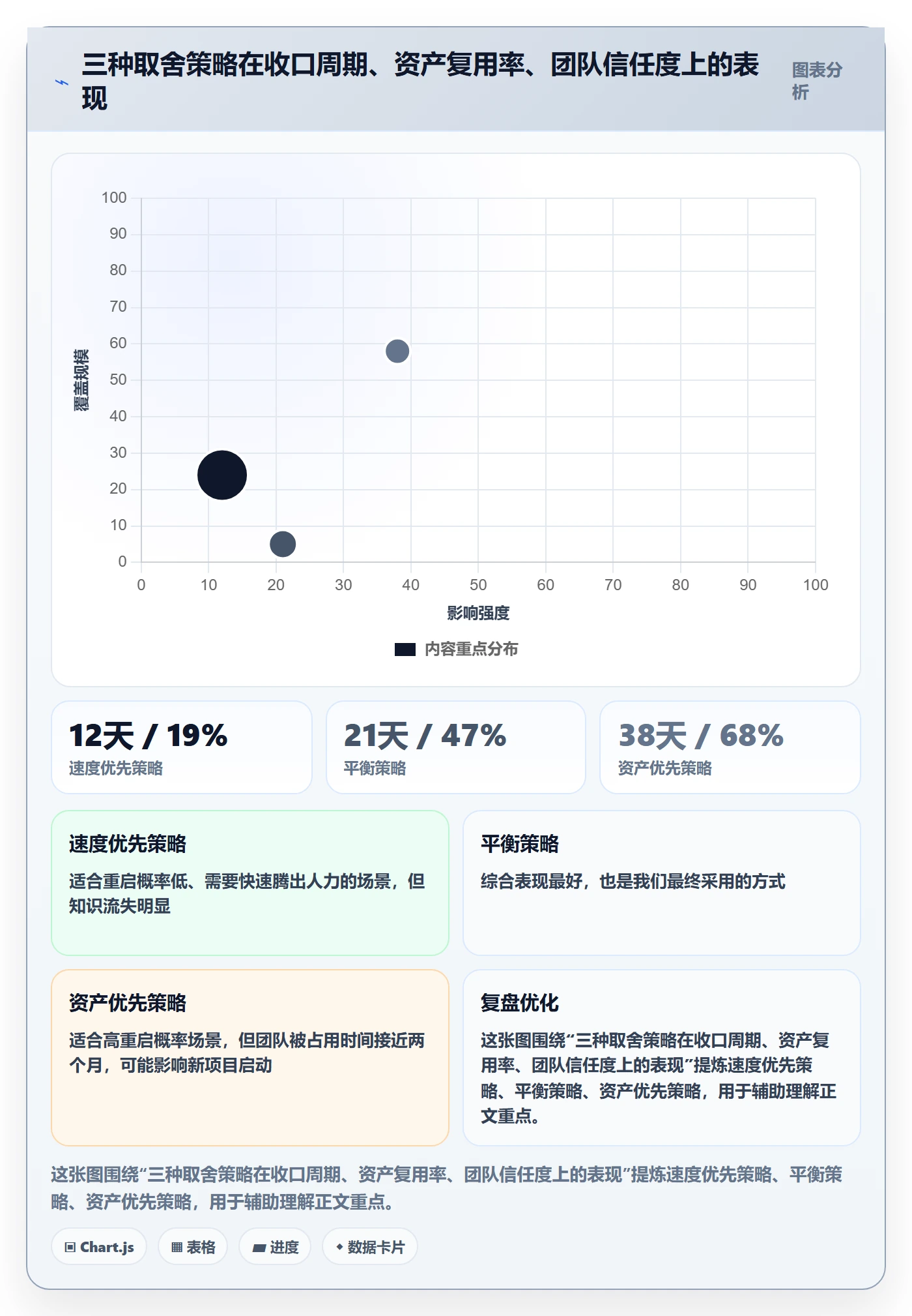 取消落地方案:研发团队开展任务执行的落地方案案例解析