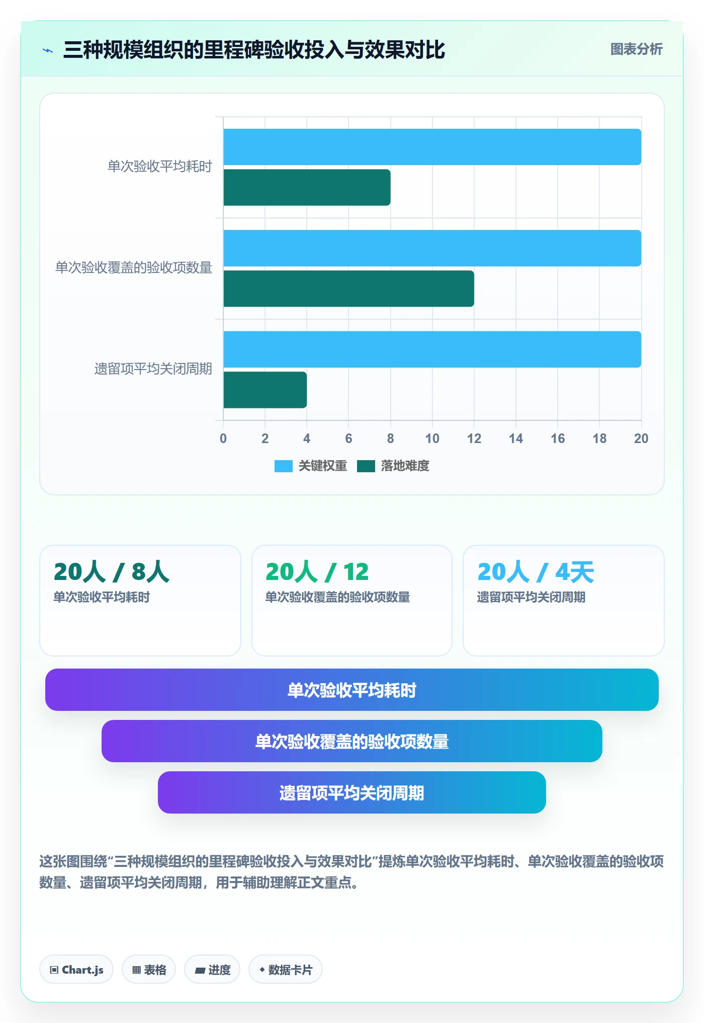 里程碑节点验收教程:跨部门团队落地方案,避坑指南