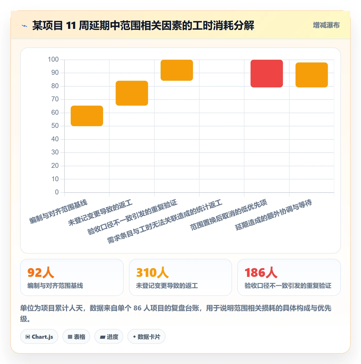 项目范围交付范围全流程:跨部门团队数据分析与一文讲清