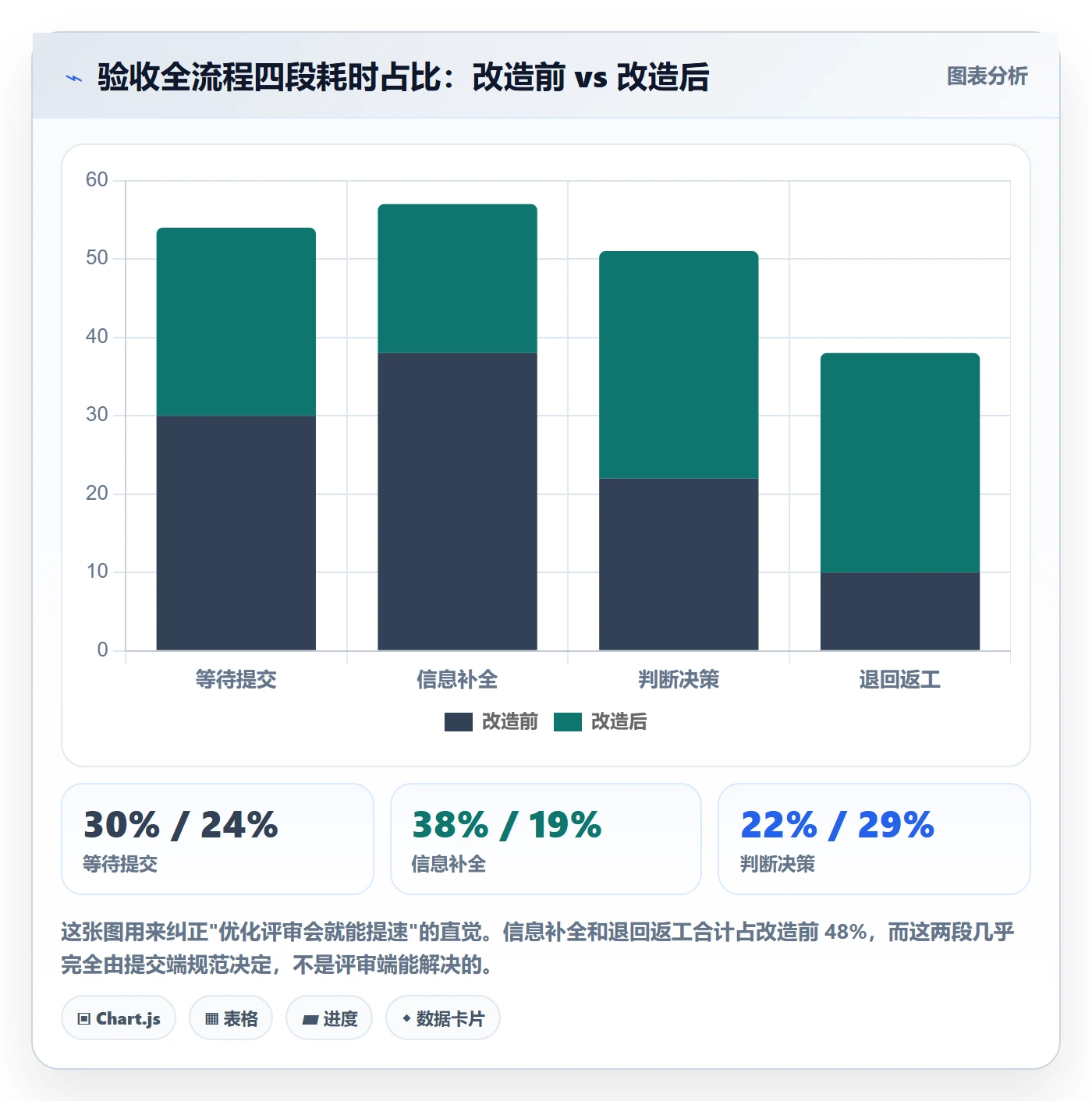 提交最佳实践：PMO任务验收效率提升，常见问题