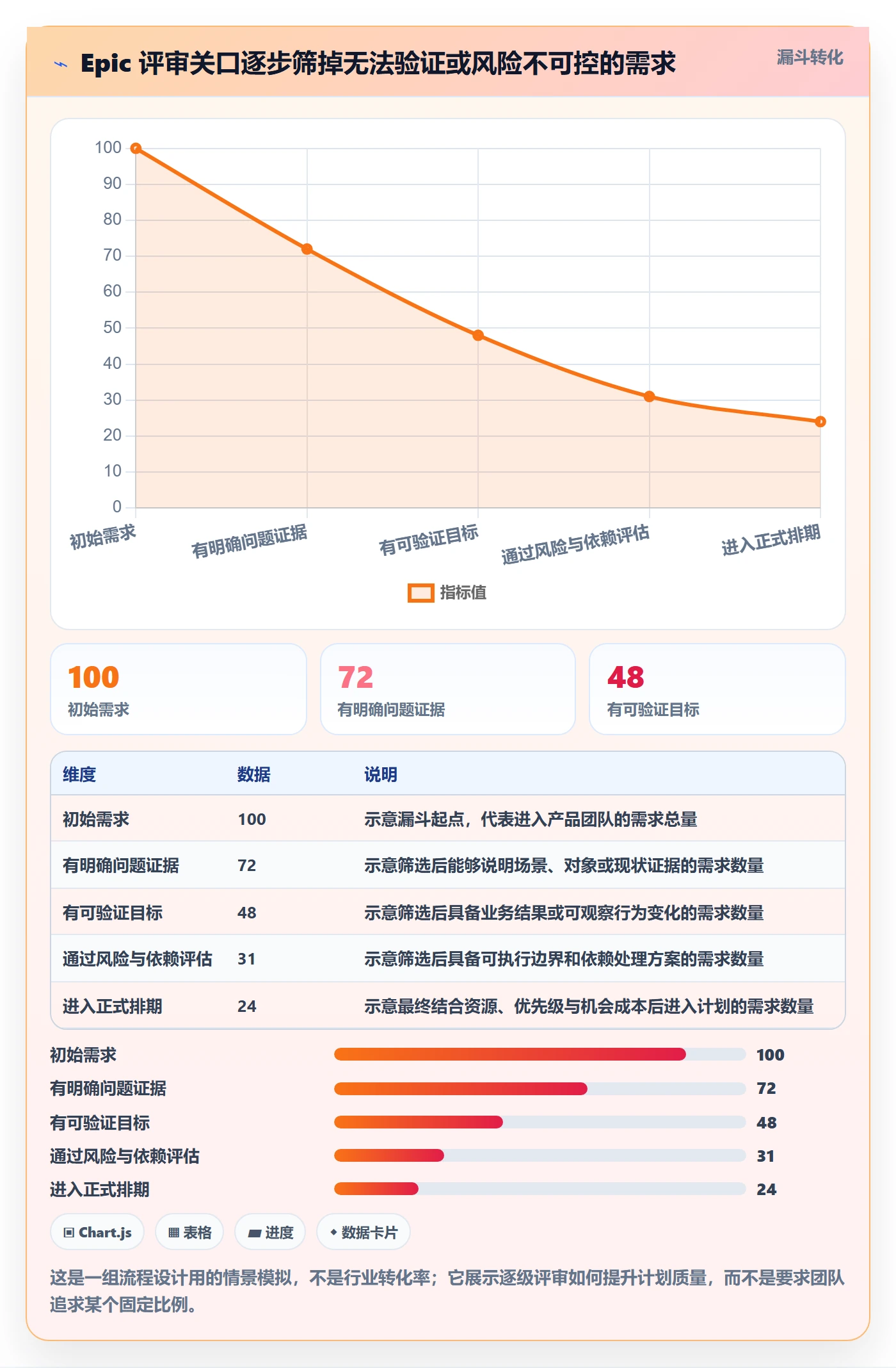 产品需求Epic教程：产品经理流程优化，避坑指南