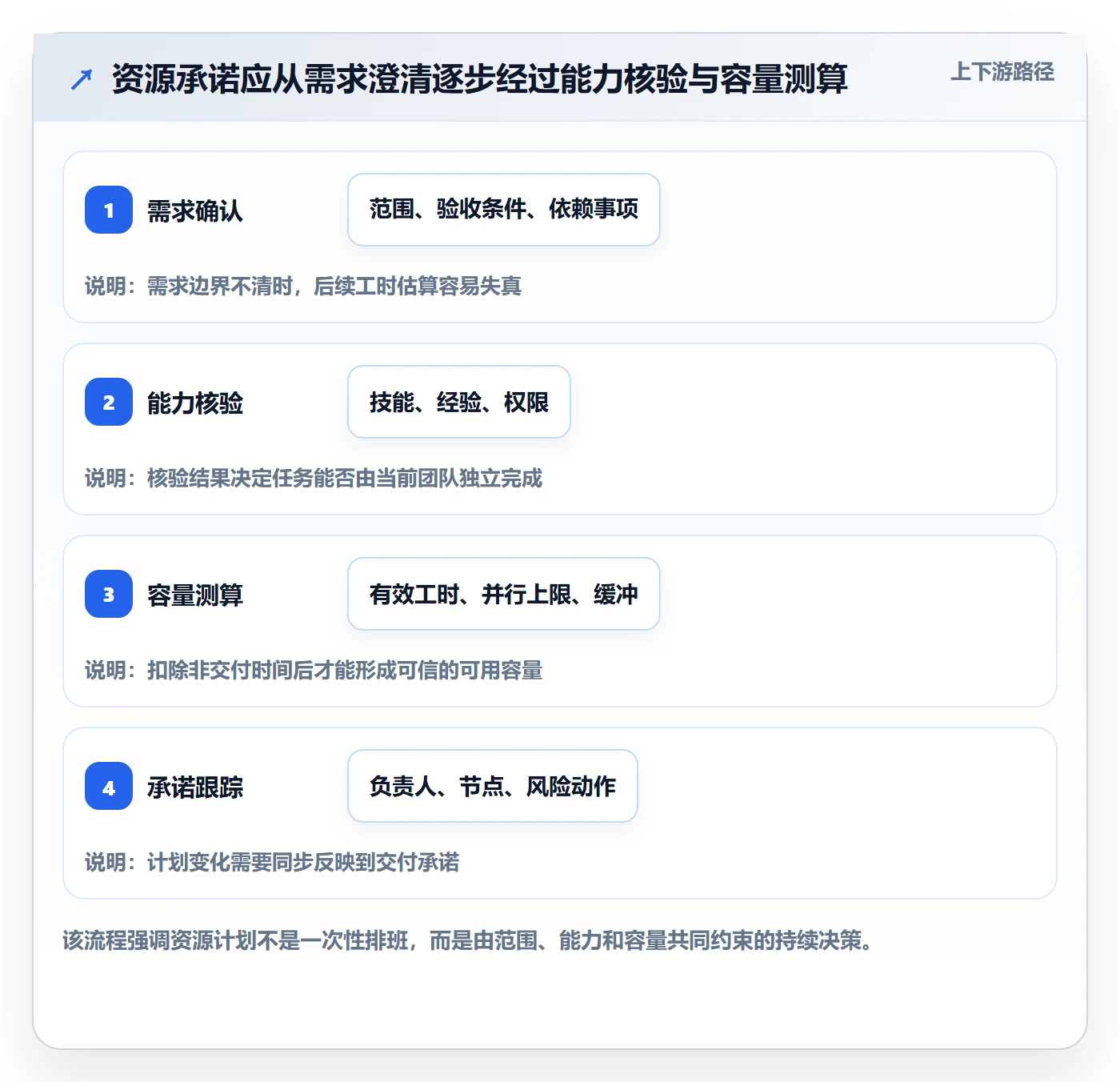资源管理技能教程：实施团队实操方法，避坑指南