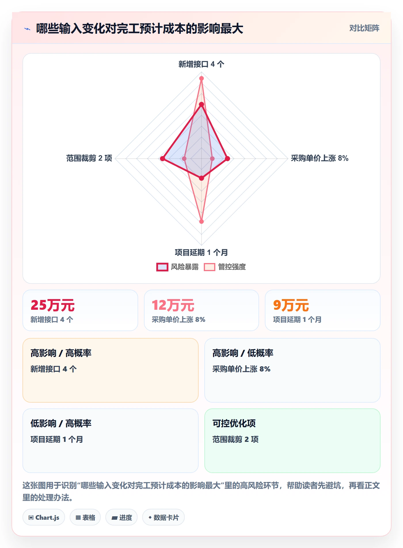 成本管理如何做好预计成本？管理层效率提升与操作步骤
