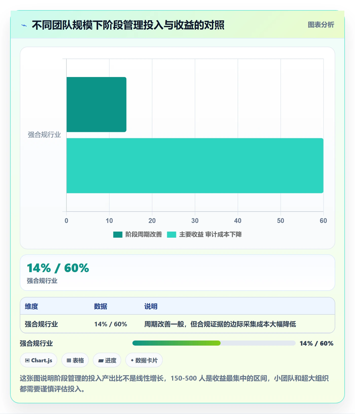 项目阶段实操方法：项目成员提升项目阶段效率的入门指南方法与模板
