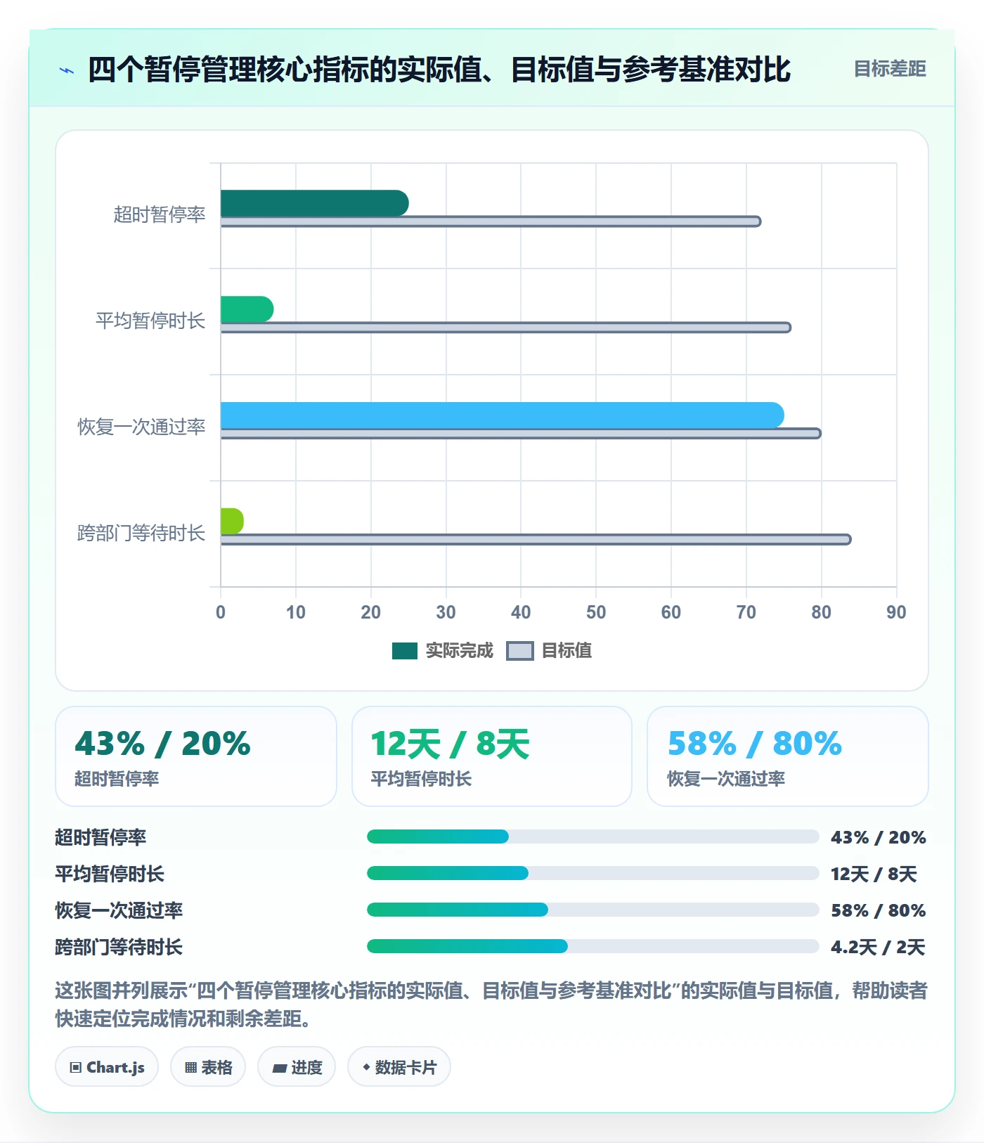 暂停管理指南:跨部门团队如何做好任务执行,效率提升全流程
