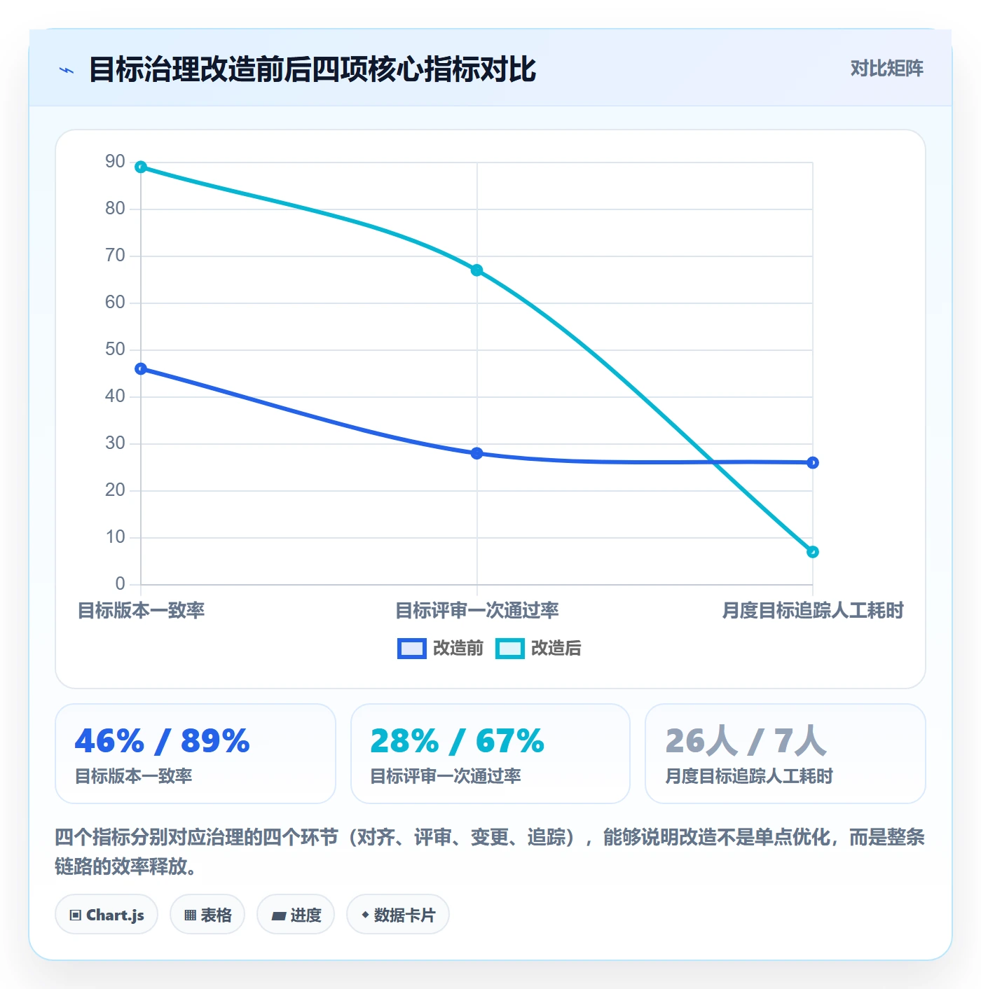 项目目标最佳实践:PMO项目目标效率提升,常见问题