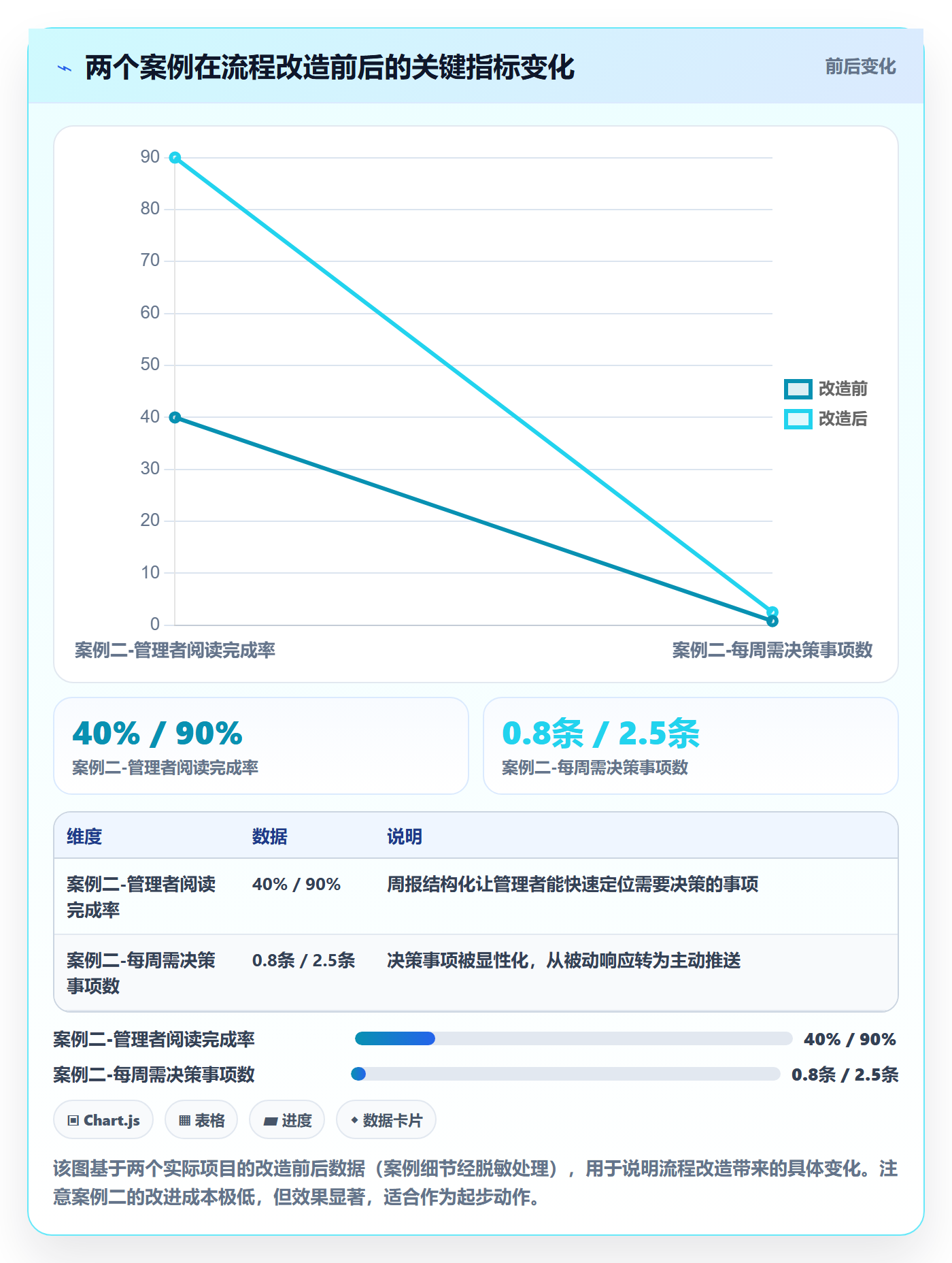 项目规划工作计划教程：企业管理者数据分析，避坑指南