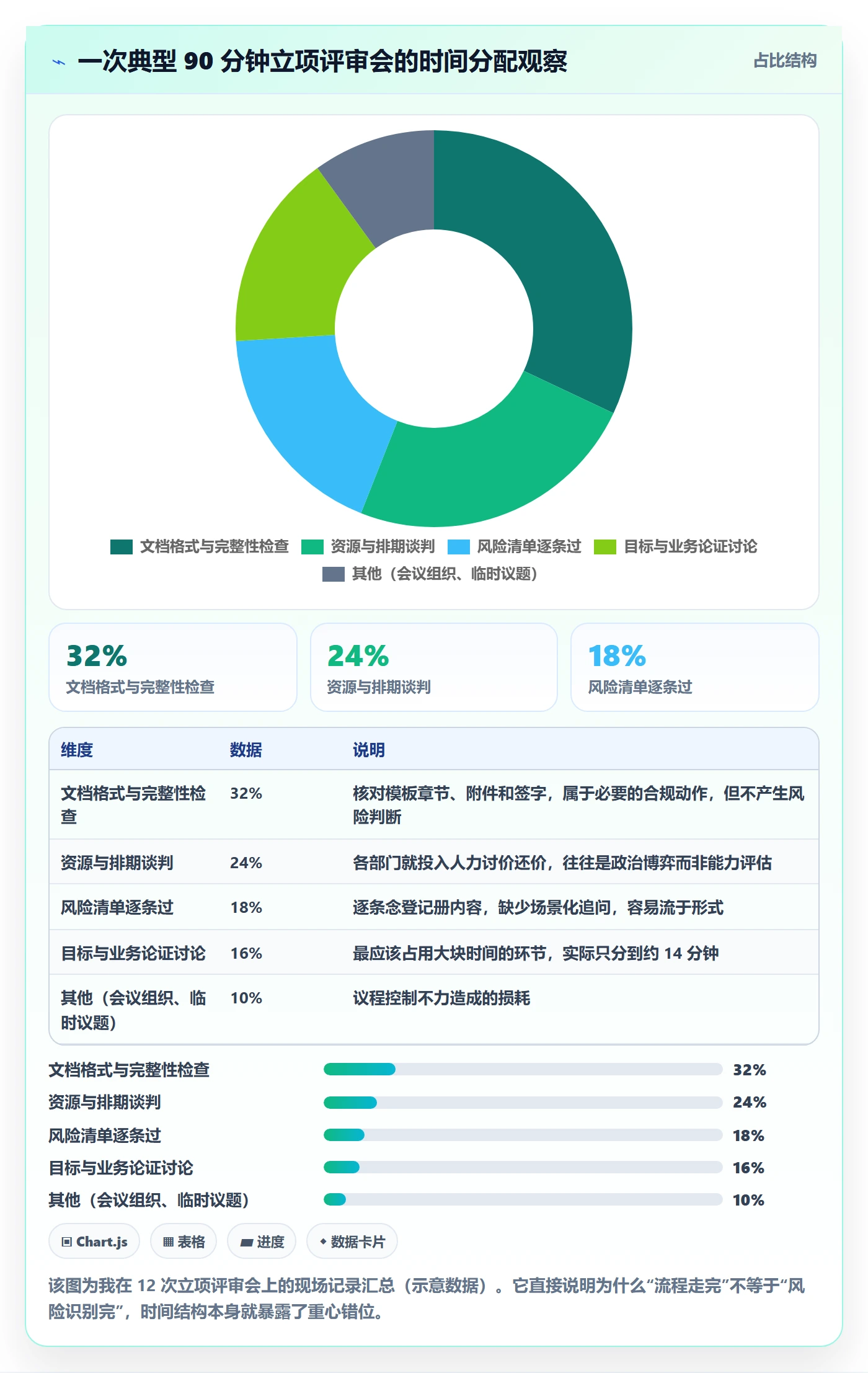 项目目标流程与规范:PMO项目立项风险控制关键指标