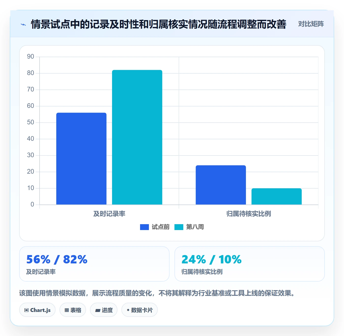工时管理工时全流程:企业管理者协同管理与一文讲清