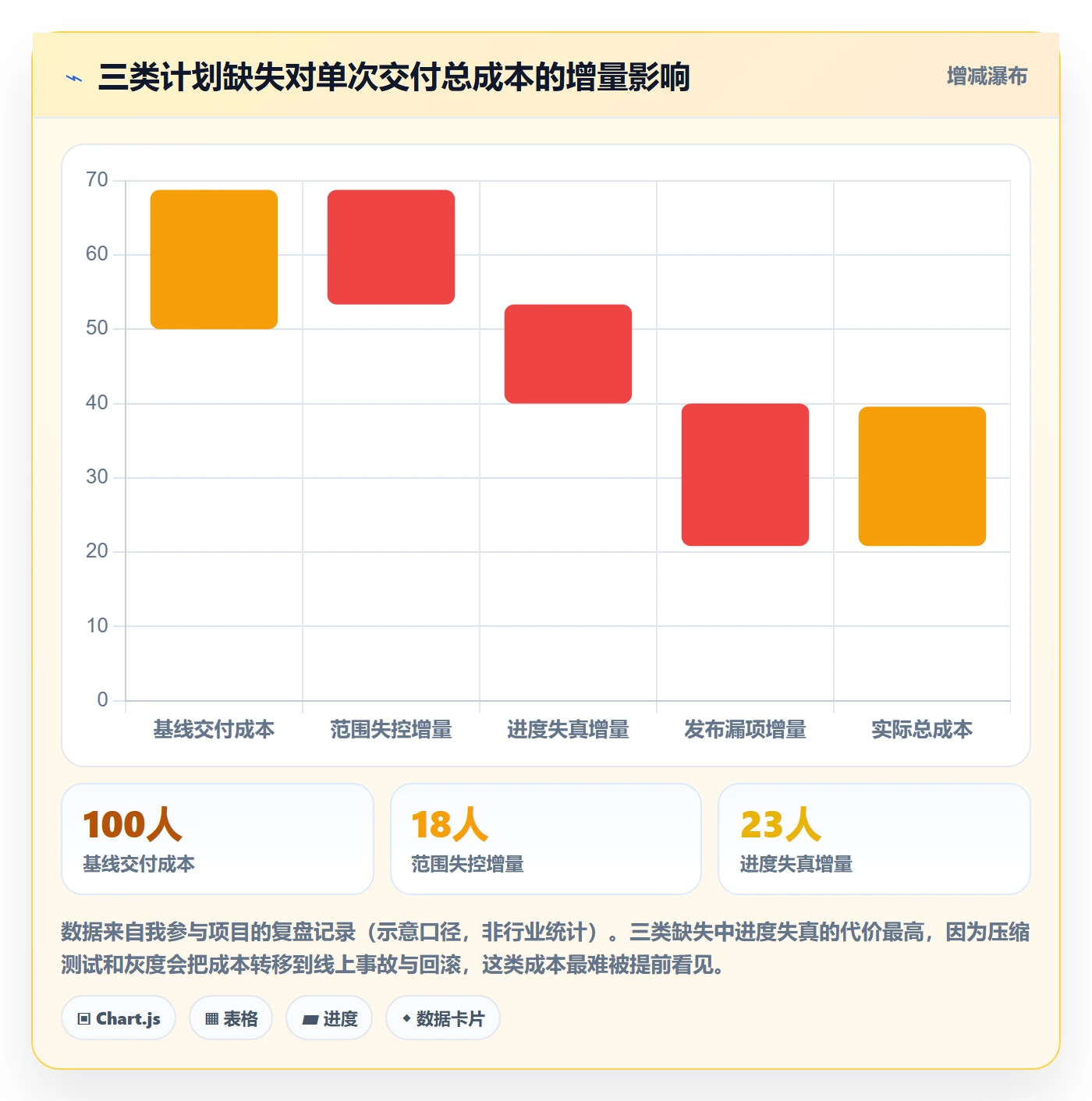 项目规划子计划全流程:产品经理实操方法与一文讲清