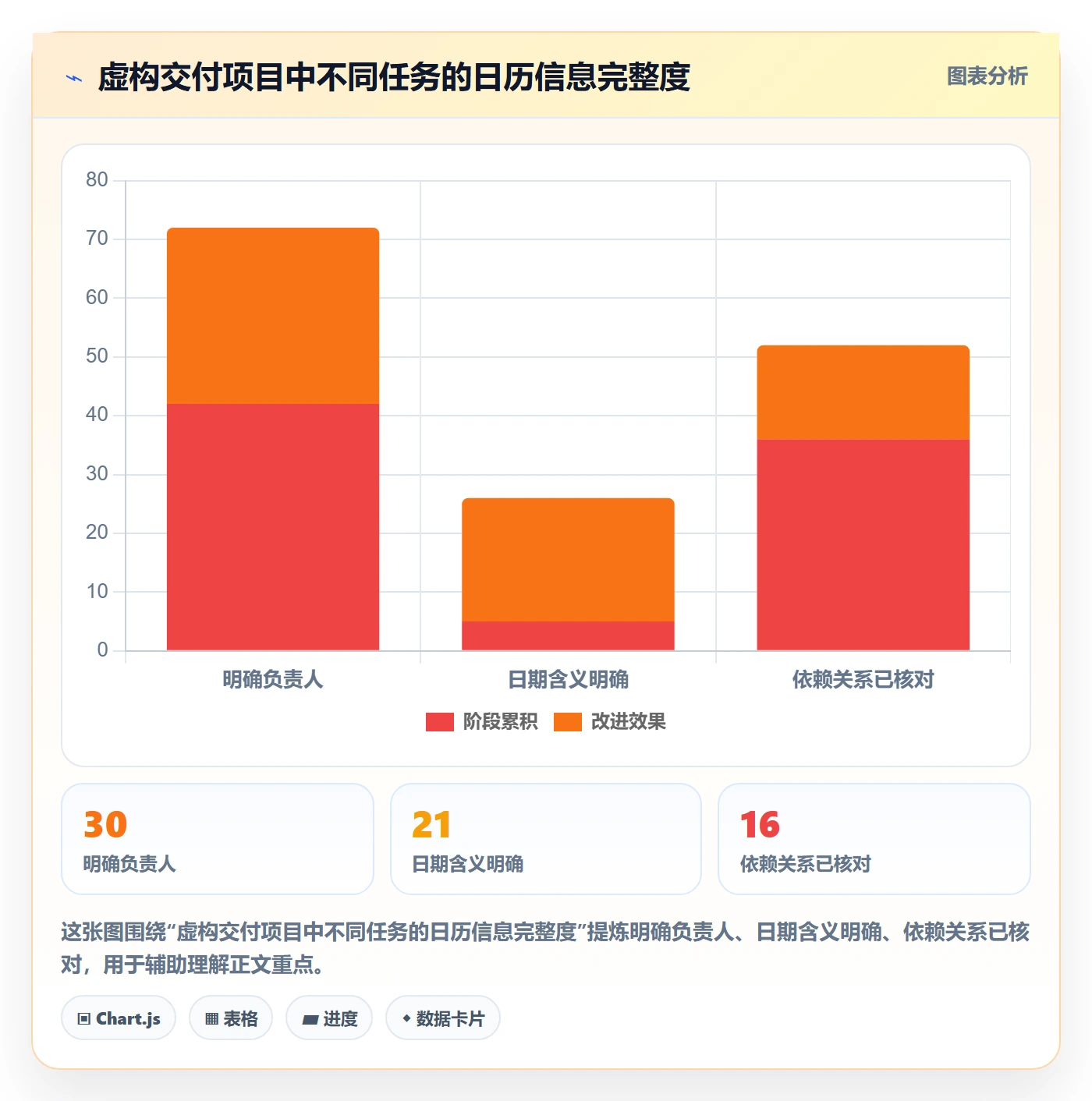 日历视图任务日历全流程:项目成员流程优化与一文讲清