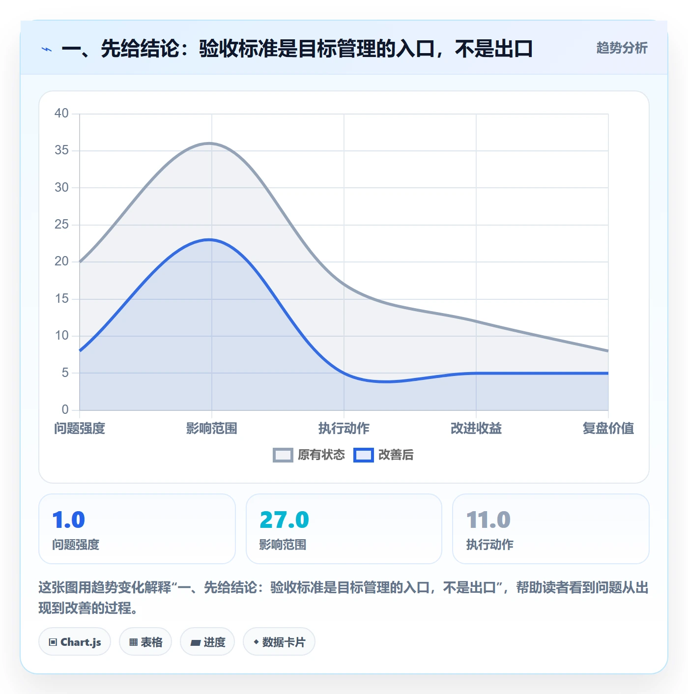 项目目标验收标准教程：管理层落地方案，避坑指南