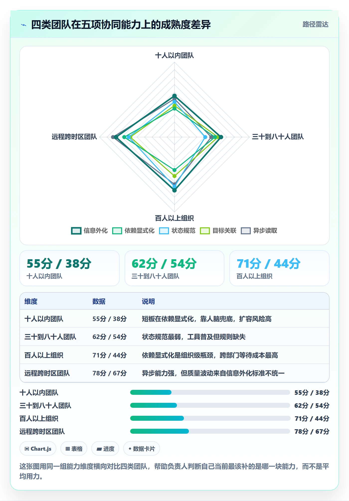 负责人实操方法:项目成员提升任务管理效率的协同管理方法与模板
