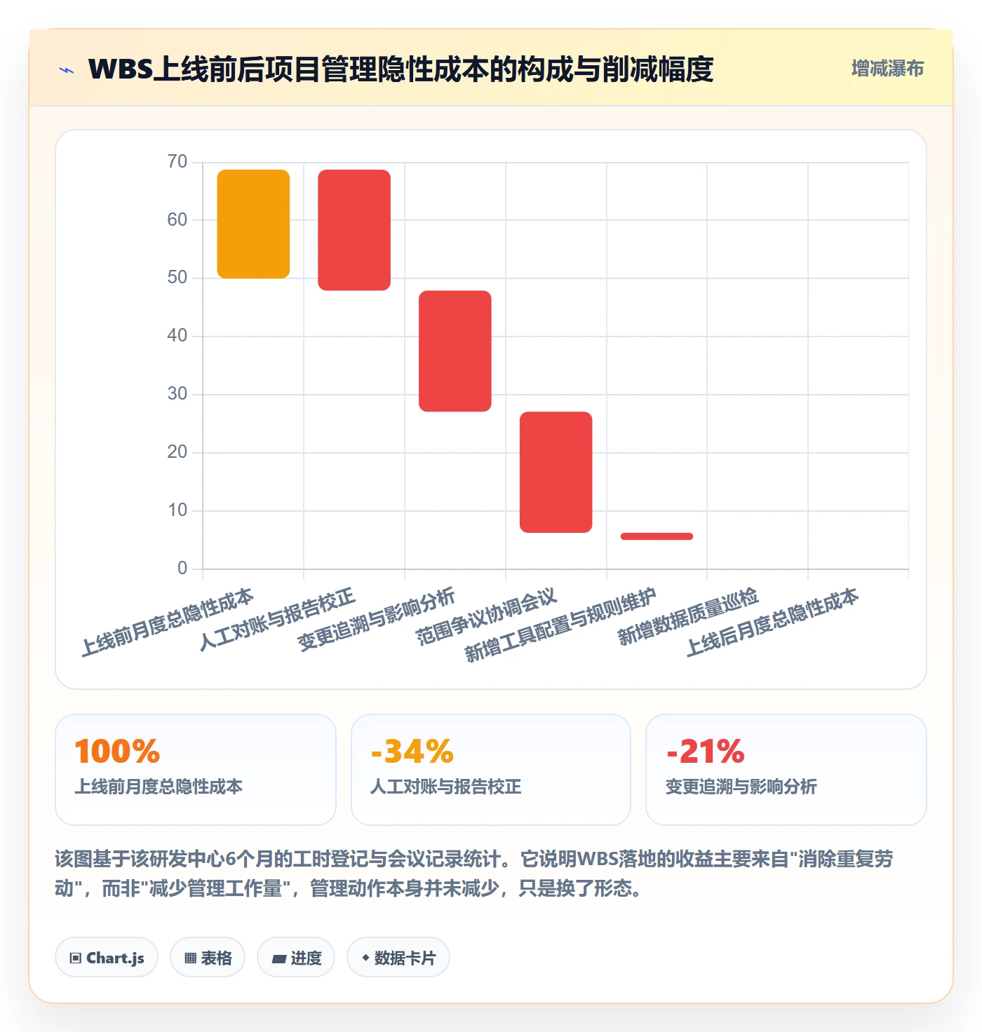 WBS落地方案：PMO开展项目范围的数据分析案例解析