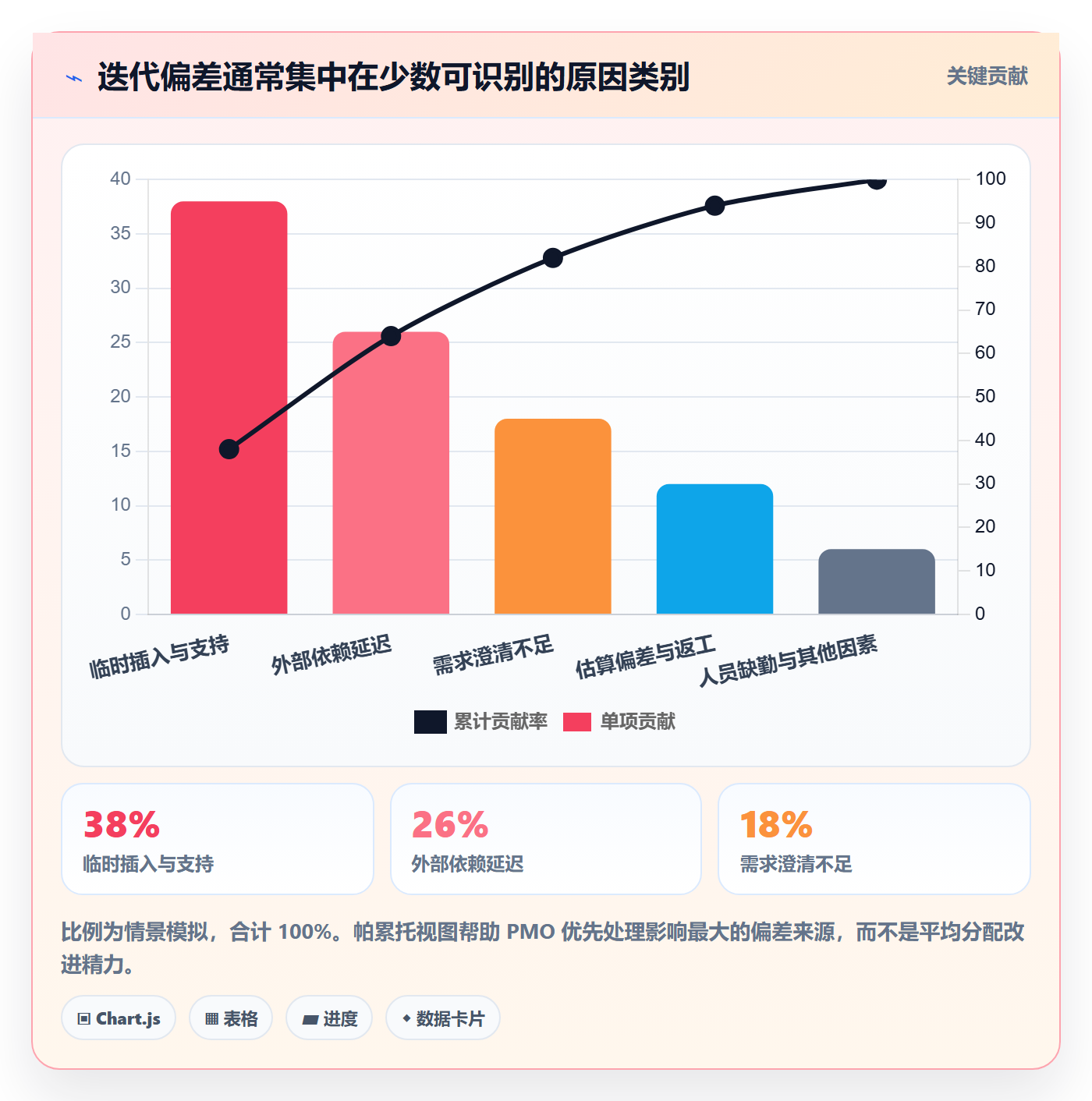 迭代容量管理方法大全:PMO迭代管理入门指南落地清单