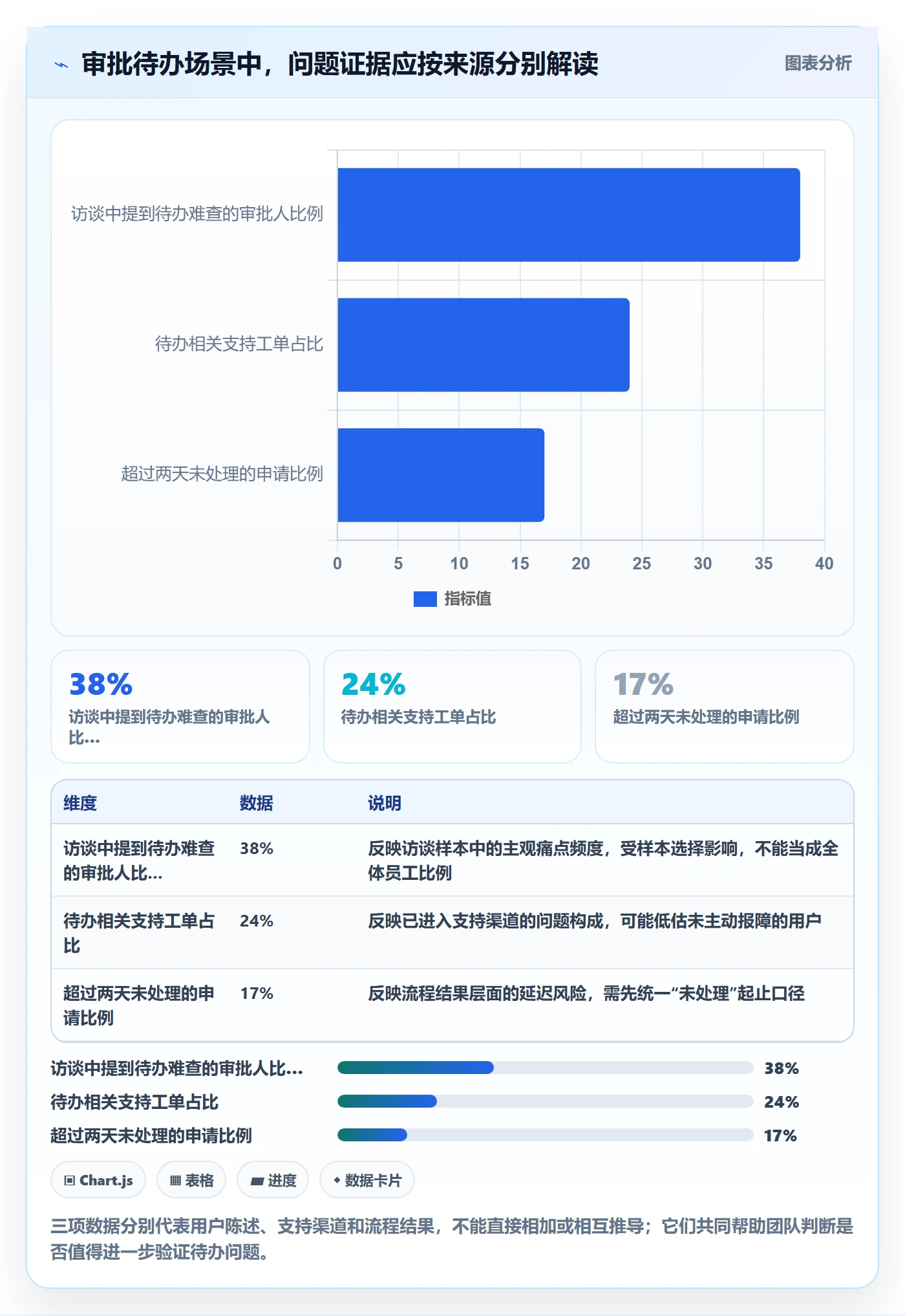 用户故事落地方案:产品经理开展产品需求的实操方法案例解析