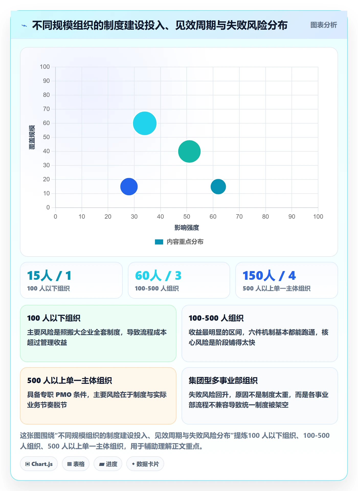 项目计划管理指南：管理层如何做好项目规划，制度设计全流程