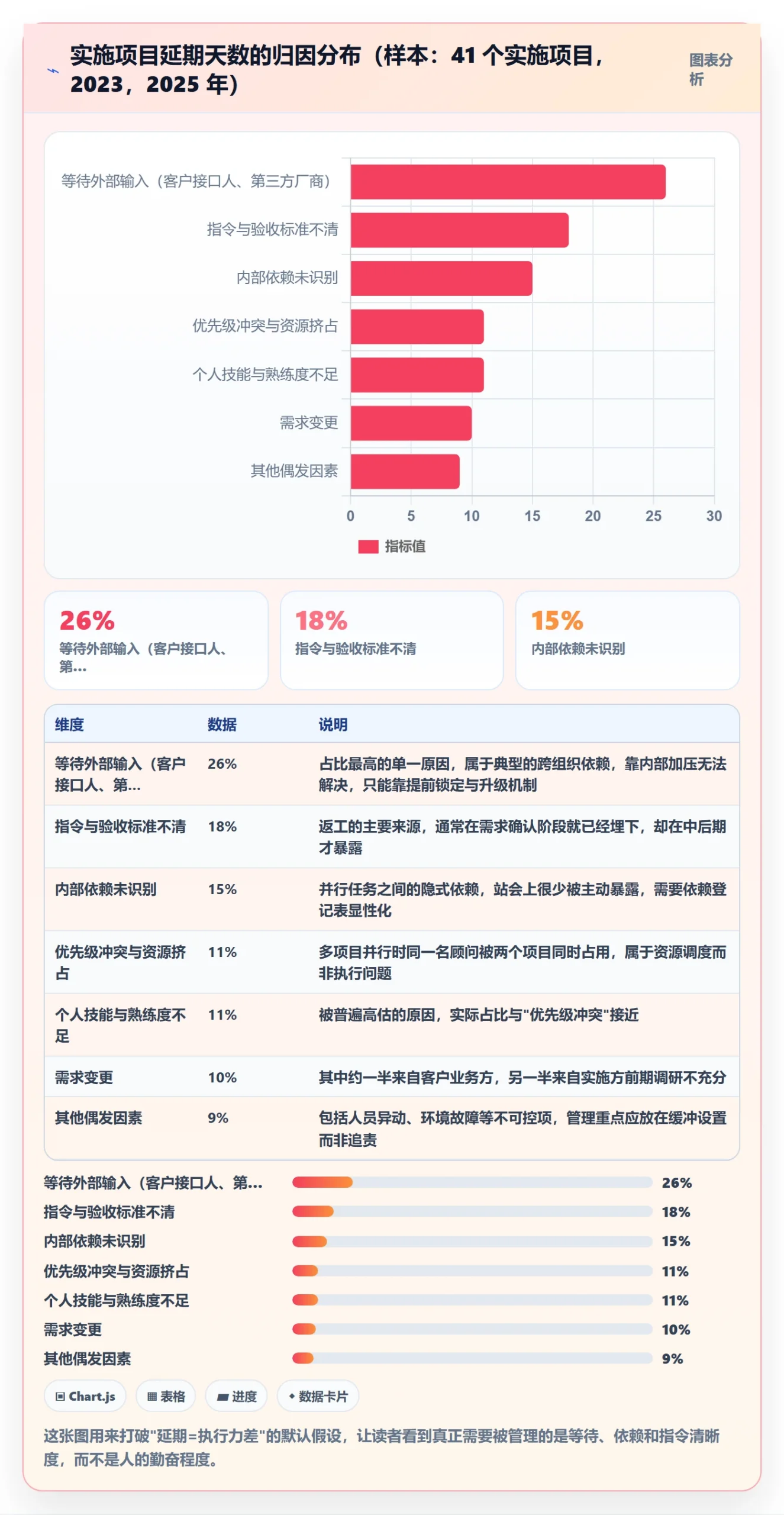 任务进度实操方法：实施团队提升进度管理效率的协同管理方法与模板