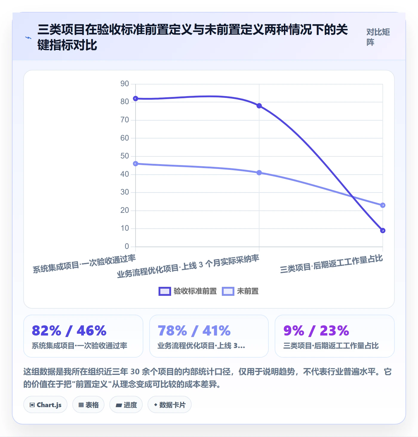 验收标准最佳实践:PMO项目目标流程优化,常见问题
