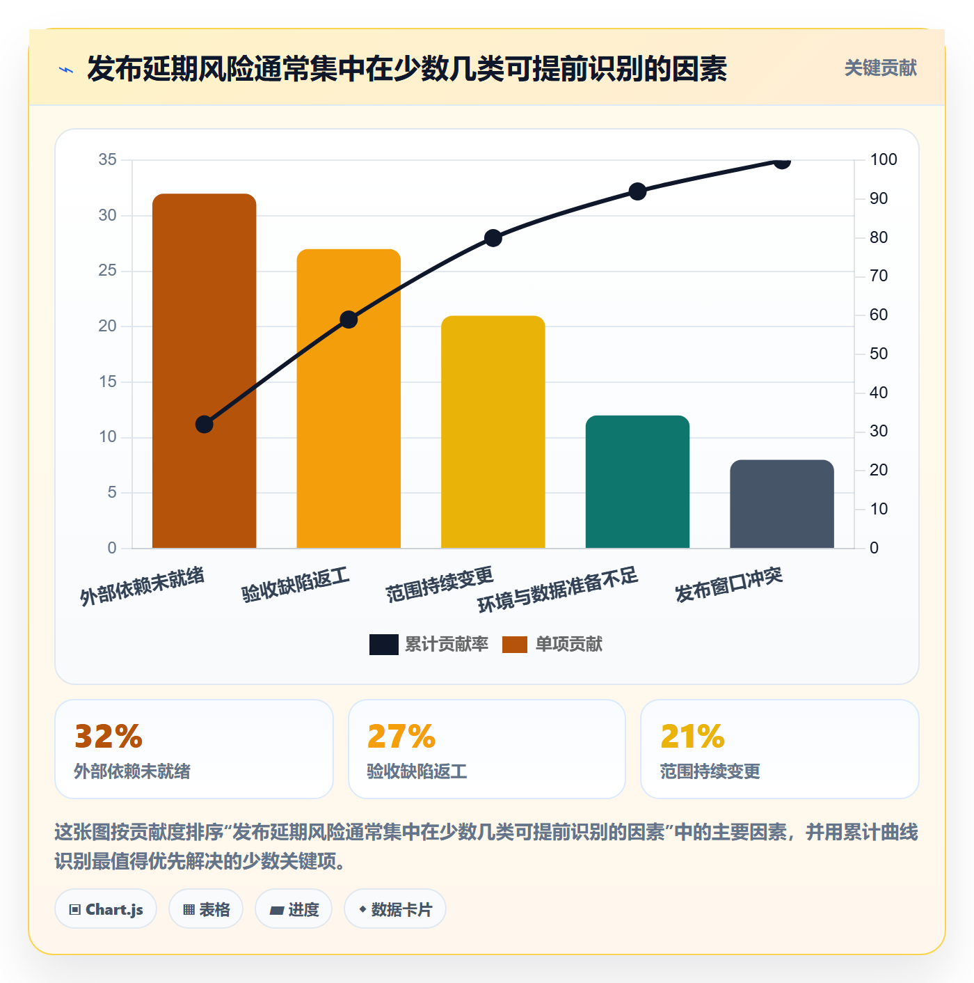 版本管理版本发布时间教程:项目成员落地方案,避坑指南