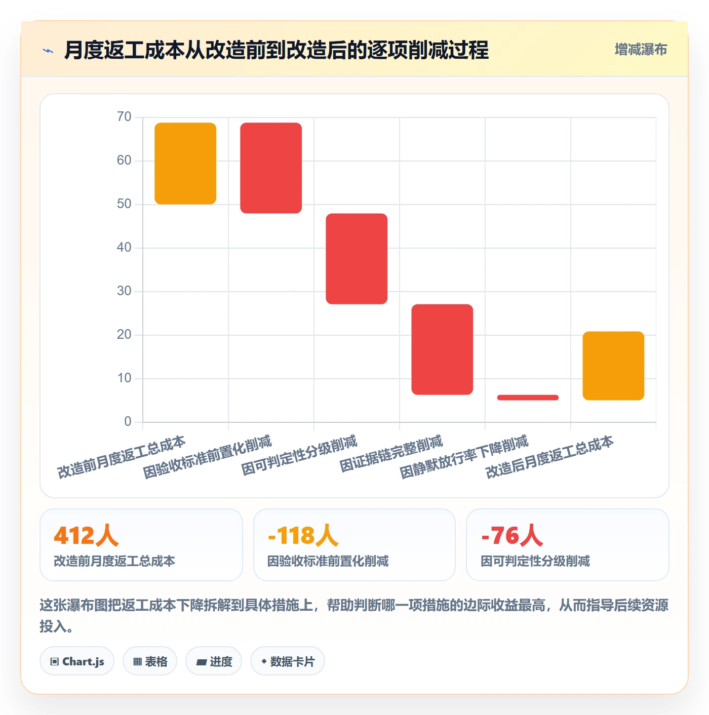 验收标准流程与规范:PMO任务验收流程优化关键指标