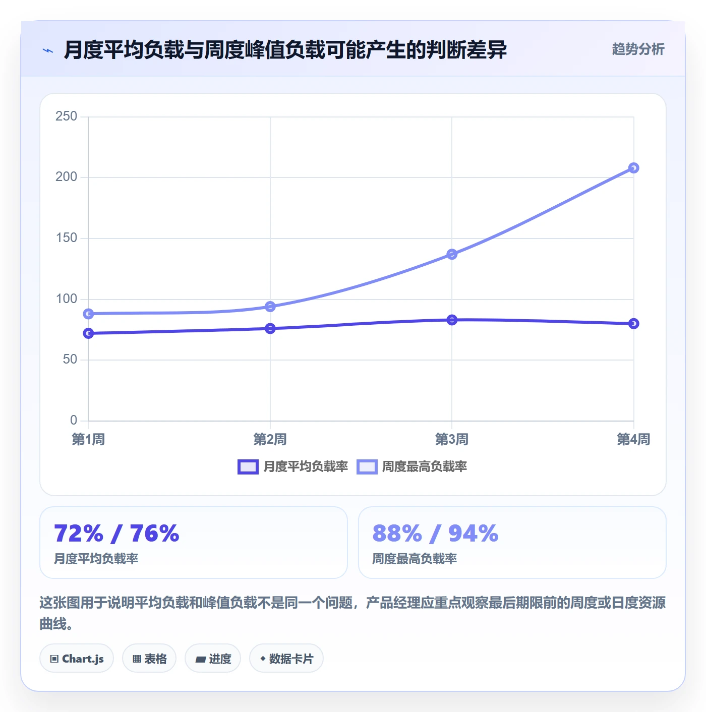 人力资源计划如何做好资源负载？产品经理实操方法与操作步骤