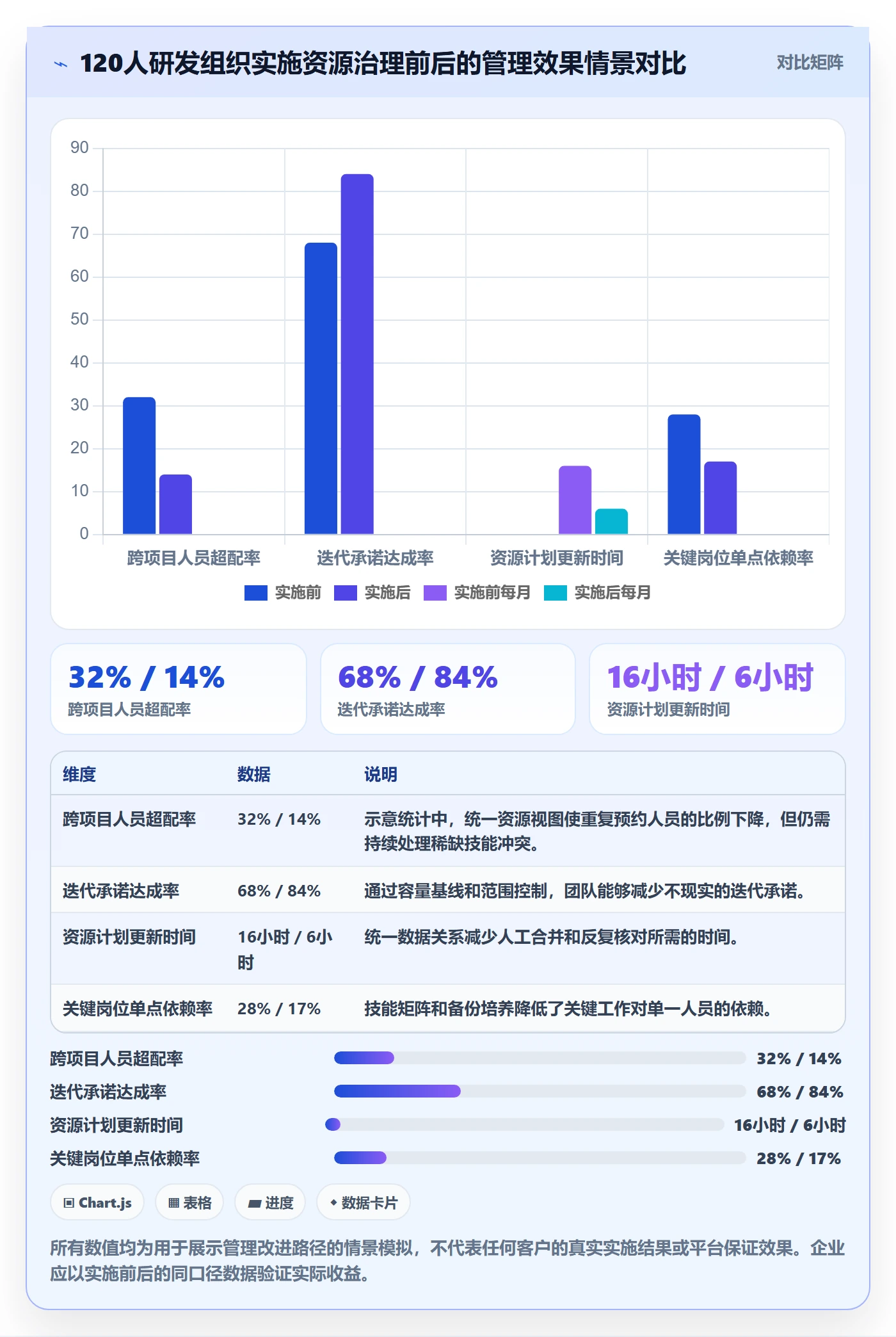 人员投入最佳实践:研发团队人力资源计划效率提升,常见问题