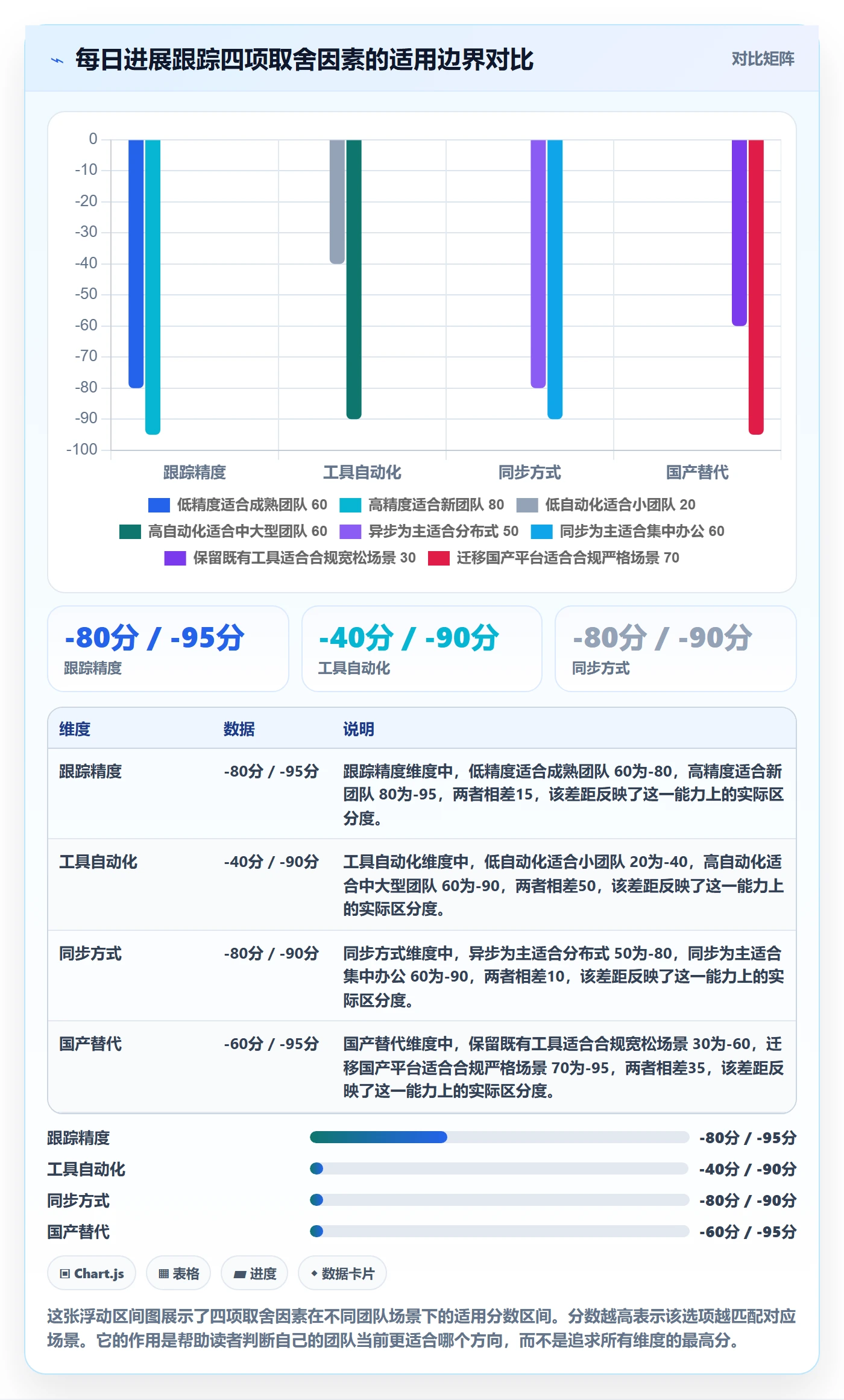 进度跟踪每日进展教程:产品经理协同管理,避坑指南