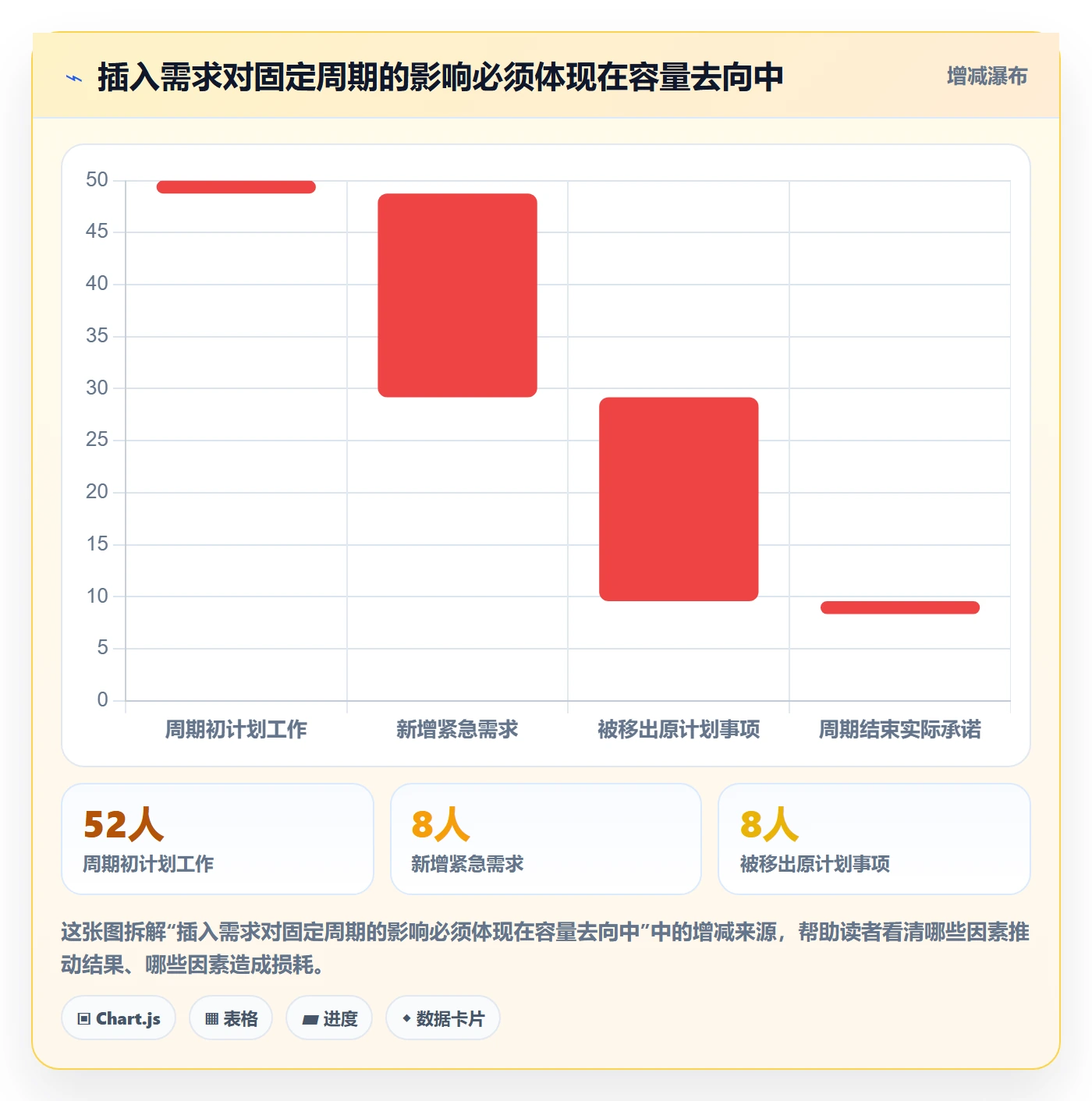 需求排期怎么做?管理层协同管理:需求排期从0到1