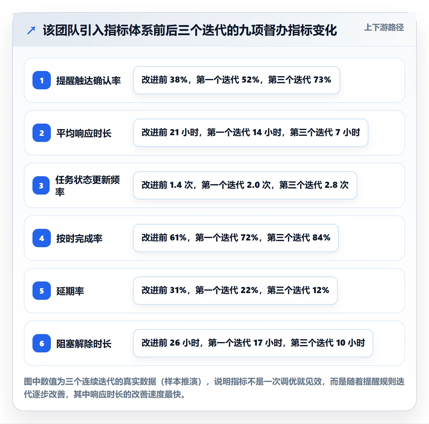 督办管理指南:研发团队如何做好任务提醒,数据分析全流程