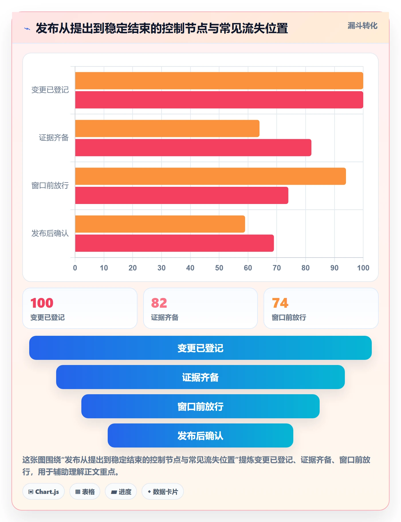 发布审批最佳实践：管理层发布管理流程优化，常见问题