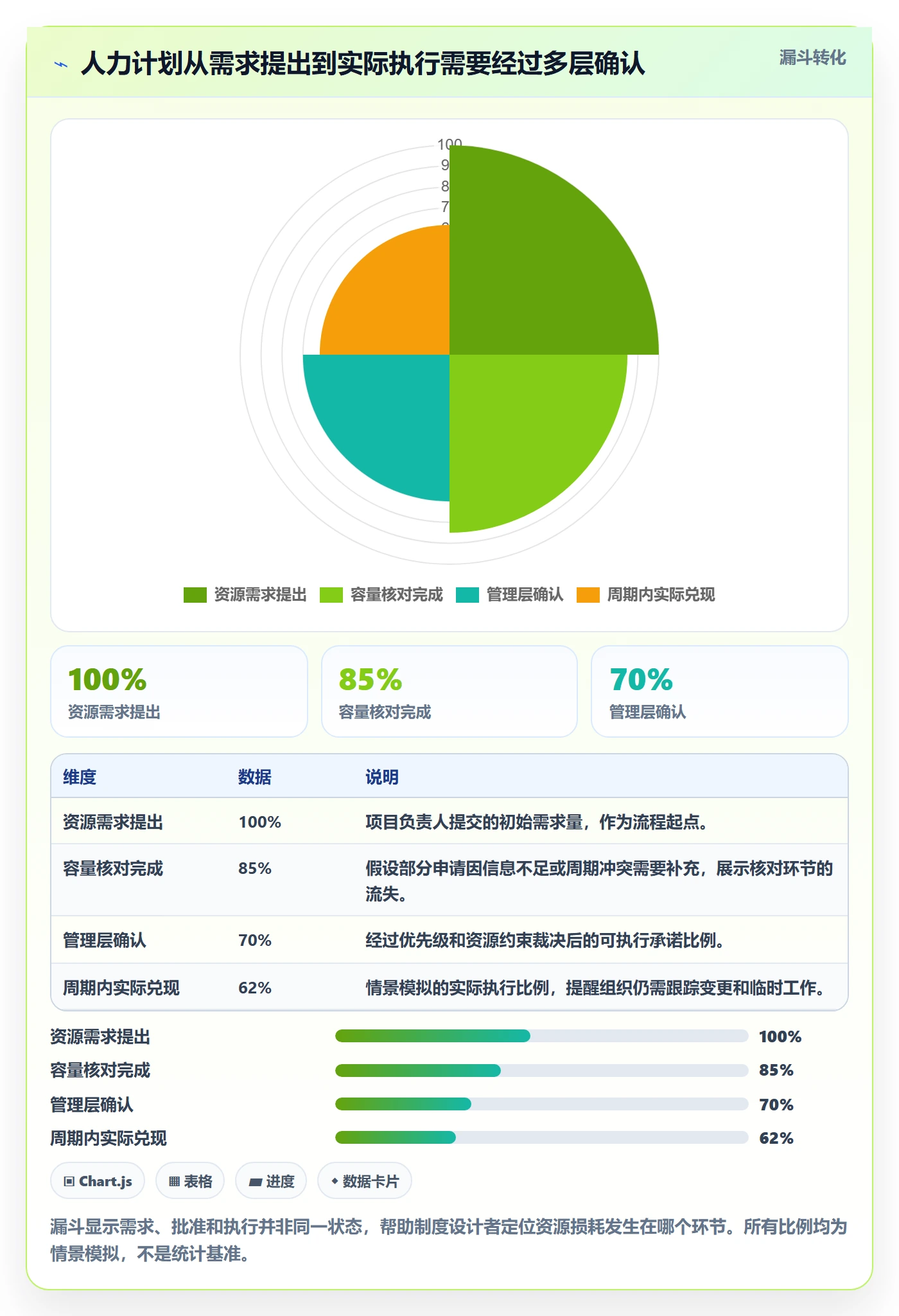 投入比例实操方法:项目负责人提升人力资源计划效率的制度设计方法与模板