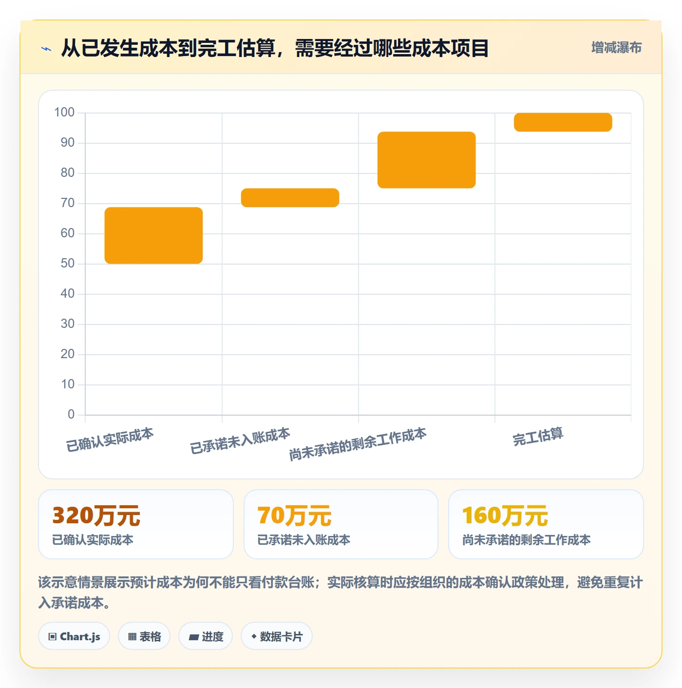 成本管理预计成本教程：企业管理者协同管理，避坑指南