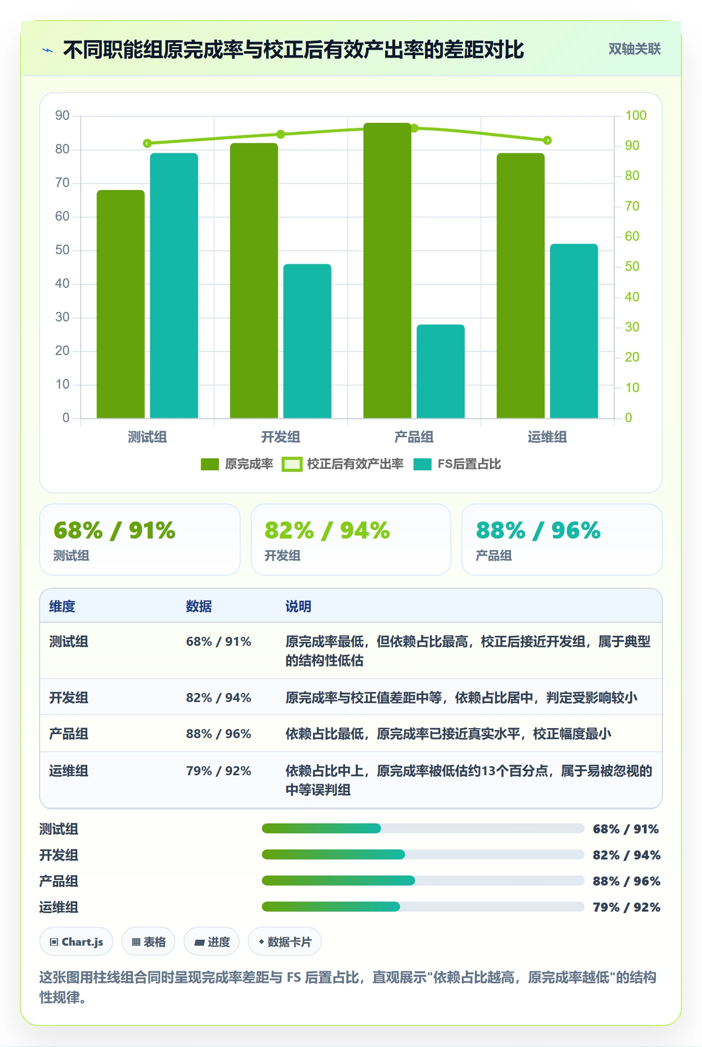 任务依赖FS教程:项目成员数据分析,避坑指南